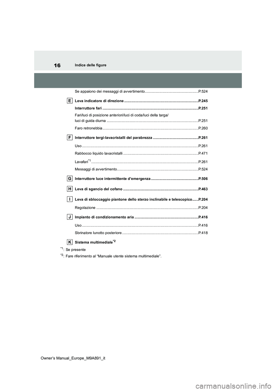 TOYOTA BZ4X 2023  Manuale duso (in Italian) 16
Owner’s Manual_Europe_M9A891_it
Indice delle figure 
Se appaiono dei messaggi di avvertimento....................... .............................P.524 
Leva indicatore di direzione ............. TOYOTA BZ4X 2023  Manuale duso (in Italian) 16
Owner’s Manual_Europe_M9A891_it
Indice delle figure 
Se appaiono dei messaggi di avvertimento....................... .............................P.524 
Leva indicatore di direzione .............