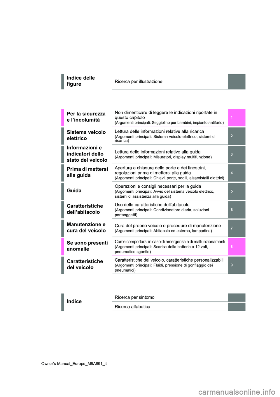 TOYOTA BZ4X 2023  Manuale duso (in Italian) 1 
6 
5
4
3
2
8
7
9
Owner’s Manual_Europe_M9A891_it
Indice delle  
figureRicerca per illustrazione
Per la sicurezza  
e l’incolumità
Non dimenticare di leggere le indicazioni riportate in  
quest