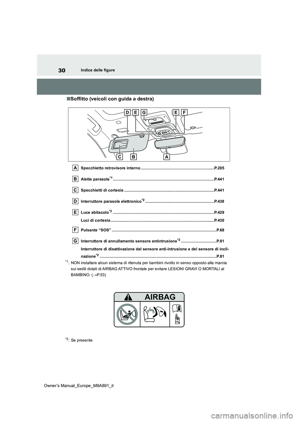 TOYOTA BZ4X 2023 Manuale duso (in Italian) 30
Owner’s Manual_Europe_M9A891_it
Indice delle figure
■Soffitto (veicoli con guida a destra)
Specchietto retrovisore interno ..................................................................P.20 TOYOTA BZ4X 2023 Manuale duso (in Italian) 30
Owner’s Manual_Europe_M9A891_it
Indice delle figure
■Soffitto (veicoli con guida a destra)
Specchietto retrovisore interno ..................................................................P.20