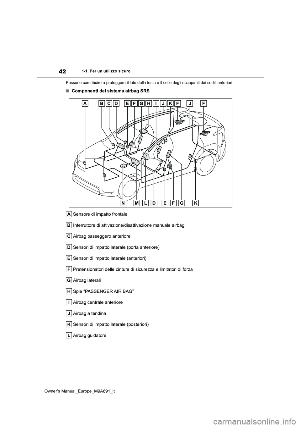 TOYOTA BZ4X 2023 Manuale duso (in Italian) 42
Owner’s Manual_Europe_M9A891_it
1-1. Per un utilizzo sicuro
Possono contribuire a proteggere il lato della testa e il collo degli occupanti dei sedili anteriori
■Componenti del sistema airbag TOYOTA BZ4X 2023 Manuale duso (in Italian) 42
Owner’s Manual_Europe_M9A891_it
1-1. Per un utilizzo sicuro
Possono contribuire a proteggere il lato della testa e il collo degli occupanti dei sedili anteriori
■Componenti del sistema airbag