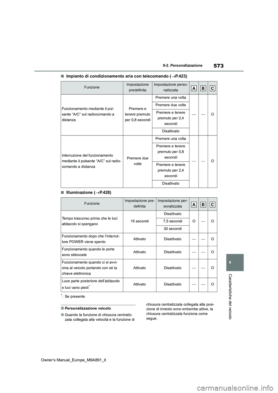 TOYOTA BZ4X 2023  Manuale duso (in Italian) 573
9
Owner’s Manual_Europe_M9A891_it
9-2. Personalizzazione
Caratteristiche del veicolo
■Impianto di condizionamento aria con telecomando (P.423)
■Illuminazione (P.428)
*: Se presente
■