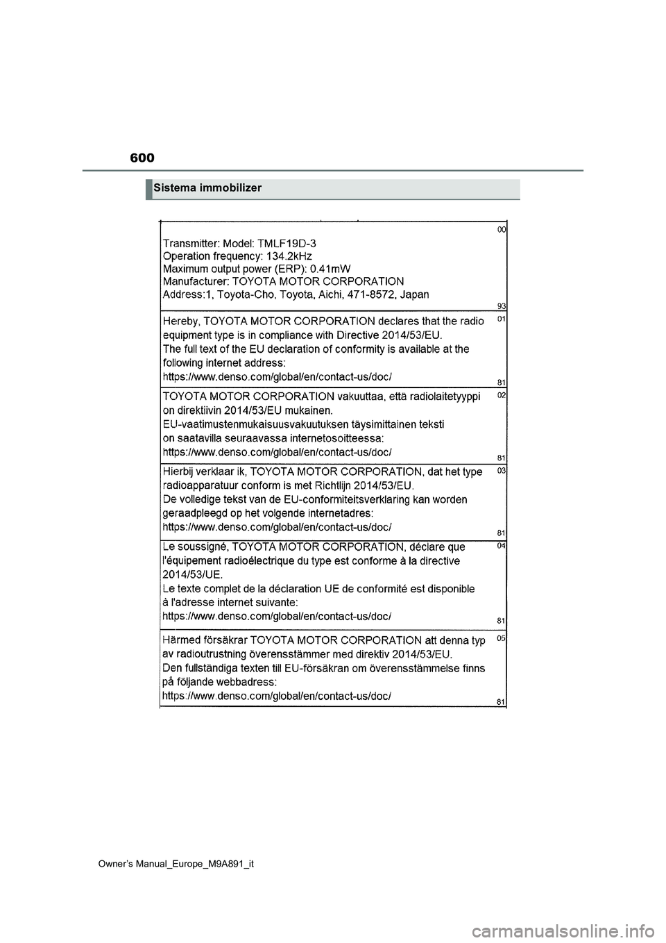 TOYOTA BZ4X 2023  Manuale duso (in Italian) 600
Owner’s Manual_Europe_M9A891_it
Sistema immobilizer  TOYOTA BZ4X 2023  Manuale duso (in Italian) 600
Owner’s Manual_Europe_M9A891_it
Sistema immobilizer