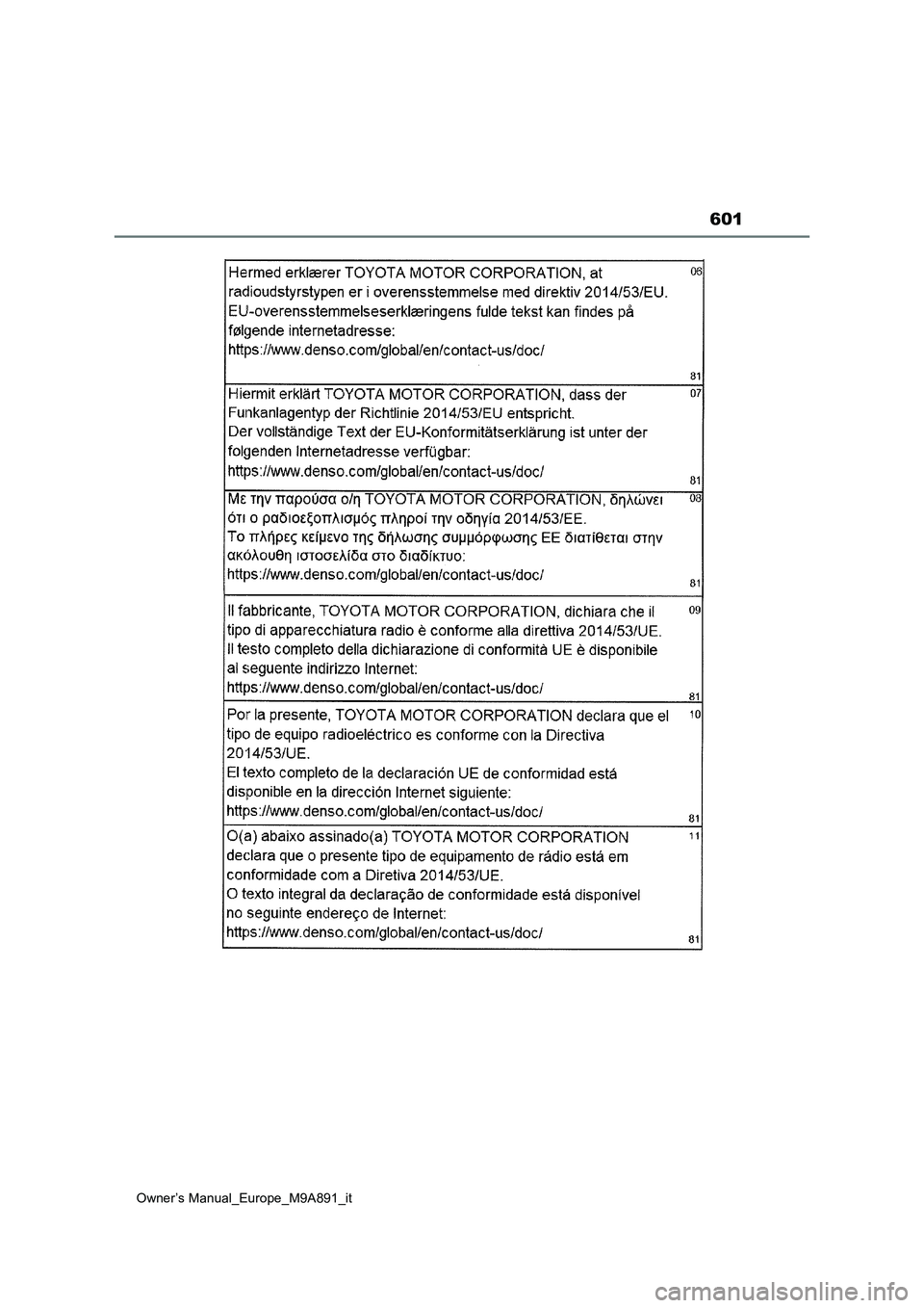 TOYOTA BZ4X 2023  Manuale duso (in Italian) 601
Owner’s Manual_Europe_M9A891_it  TOYOTA BZ4X 2023  Manuale duso (in Italian) 601
Owner’s Manual_Europe_M9A891_it