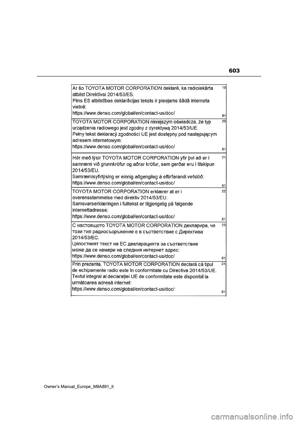 TOYOTA BZ4X 2023  Manuale duso (in Italian) 603
Owner’s Manual_Europe_M9A891_it  TOYOTA BZ4X 2023  Manuale duso (in Italian) 603
Owner’s Manual_Europe_M9A891_it