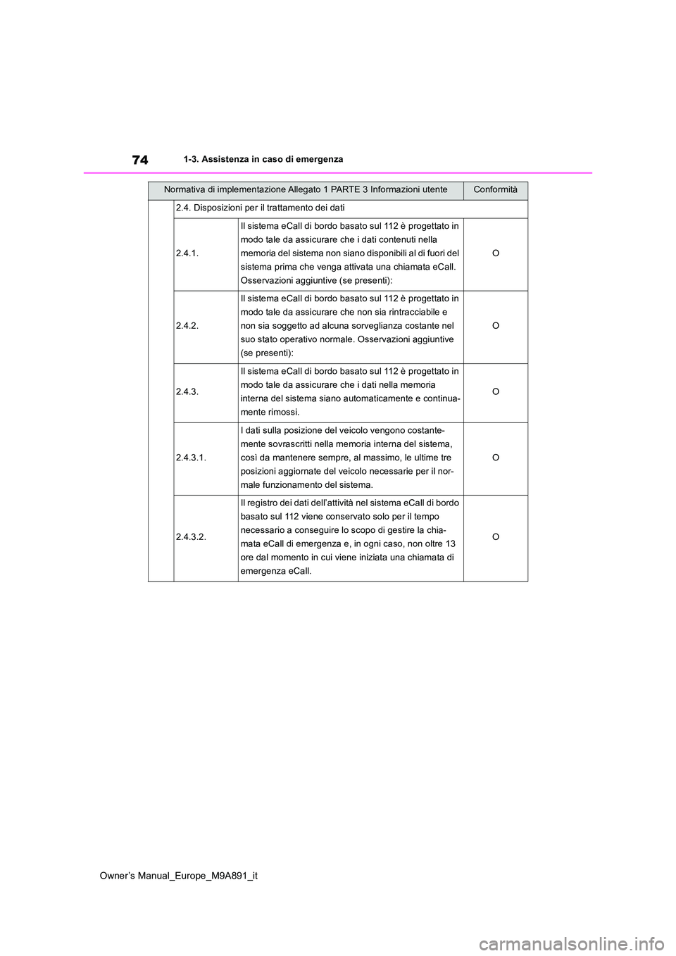 TOYOTA BZ4X 2023  Manuale duso (in Italian) 74
Owner’s Manual_Europe_M9A891_it
1-3. Assistenza in caso di emergenza
2.4. Disposizioni per il trattamento dei dati
2.4.1.
Il sistema eCall di bordo basato sul 112 è progettato in  
modo tale da 