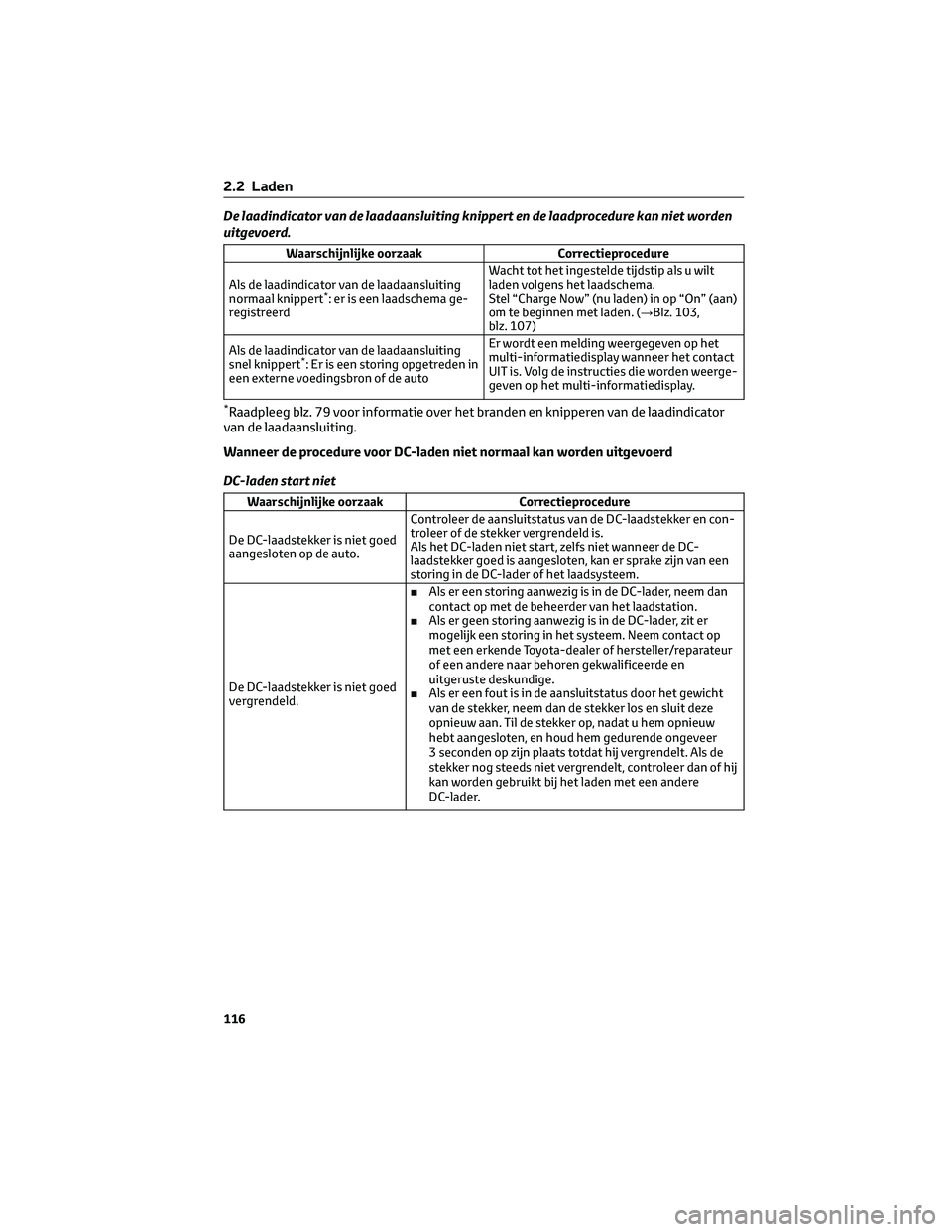 TOYOTA BZ4X 2023 Instructieboekje (in Dutch) De laadindicator van de laadaansluiting knippert en de laadprocedure kan niet worden
uitgevoerd.
Waarschijnlijke oorzaak Correctieprocedure
Als de laadindicator van de laadaansluiting
normaal knippert TOYOTA BZ4X 2023 Instructieboekje (in Dutch) De laadindicator van de laadaansluiting knippert en de laadprocedure kan niet worden
uitgevoerd.
Waarschijnlijke oorzaak Correctieprocedure
Als de laadindicator van de laadaansluiting
normaal knippert