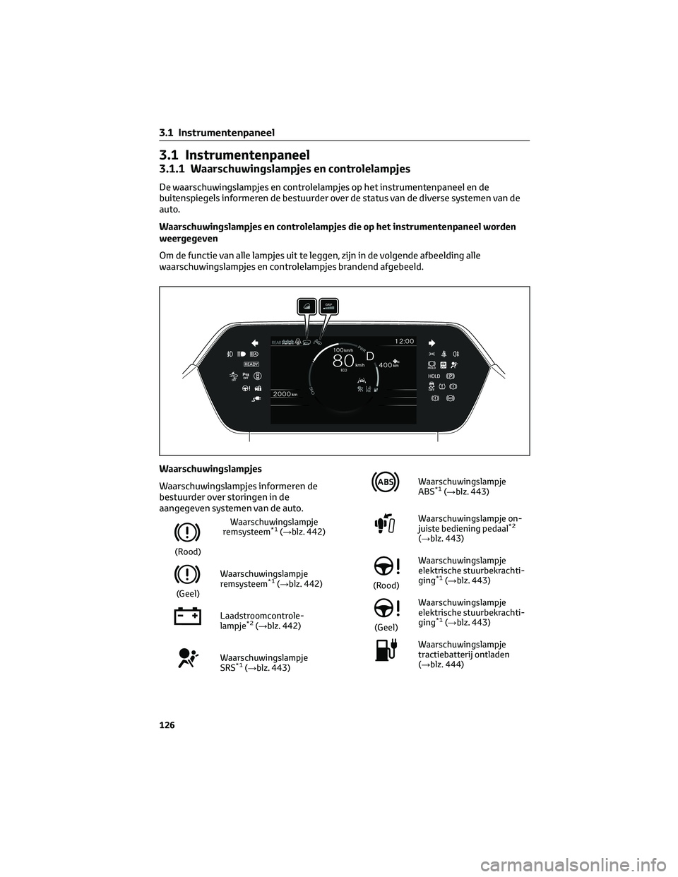 TOYOTA BZ4X 2023 Instructieboekje (in Dutch) 3.1 Instrumentenpaneel
3.1.1 Waarschuwingslampjes en controlelampjes
De waarschuwingslampjes en controlelampjes op het instrumentenpaneel en de
buitenspiegels informeren de bestuurder over de status v TOYOTA BZ4X 2023 Instructieboekje (in Dutch) 3.1 Instrumentenpaneel
3.1.1 Waarschuwingslampjes en controlelampjes
De waarschuwingslampjes en controlelampjes op het instrumentenpaneel en de
buitenspiegels informeren de bestuurder over de status v
