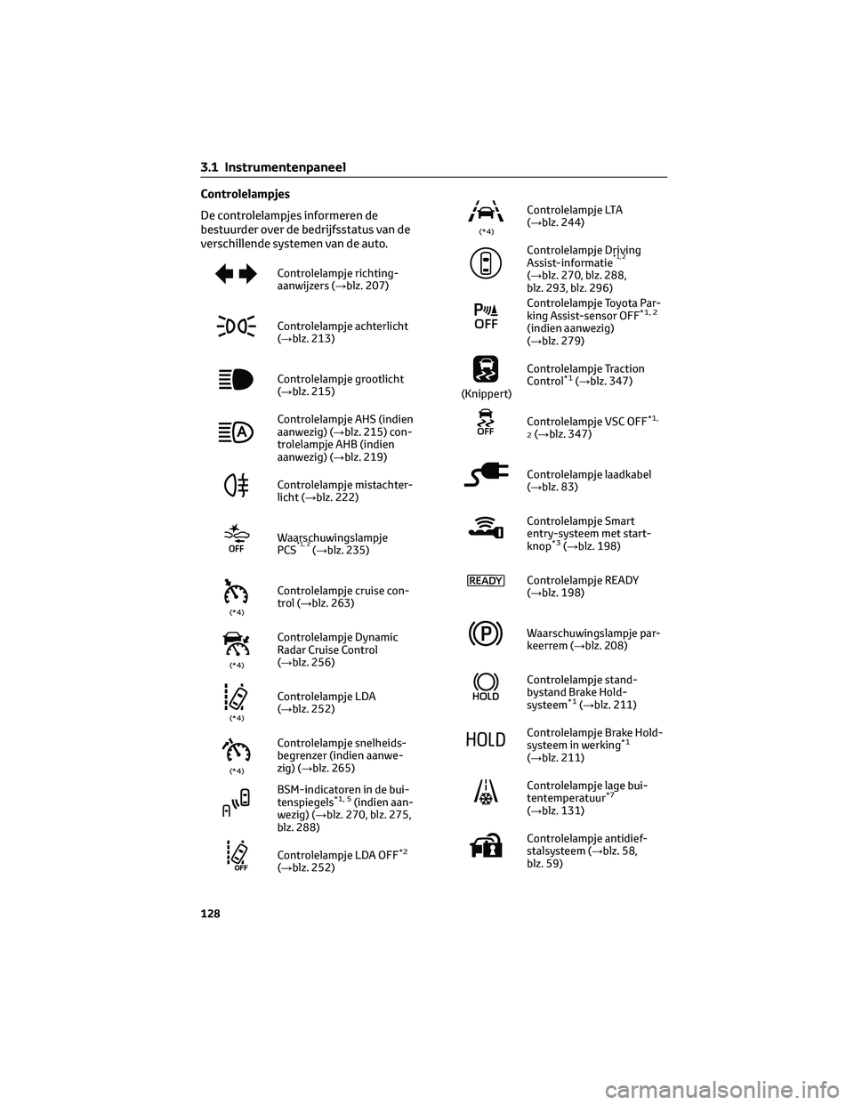 TOYOTA BZ4X 2023 Instructieboekje (in Dutch) Controlelampjes
De controlelampjes informeren de
bestuurder over de bedrijfsstatus van de
verschillende systemen van de auto.
Controlelampje richting-
aanwijzers (→blz. 207)
Controlelampje achterlic TOYOTA BZ4X 2023 Instructieboekje (in Dutch) Controlelampjes
De controlelampjes informeren de
bestuurder over de bedrijfsstatus van de
verschillende systemen van de auto.
Controlelampje richting-
aanwijzers (→blz. 207)
Controlelampje achterlic