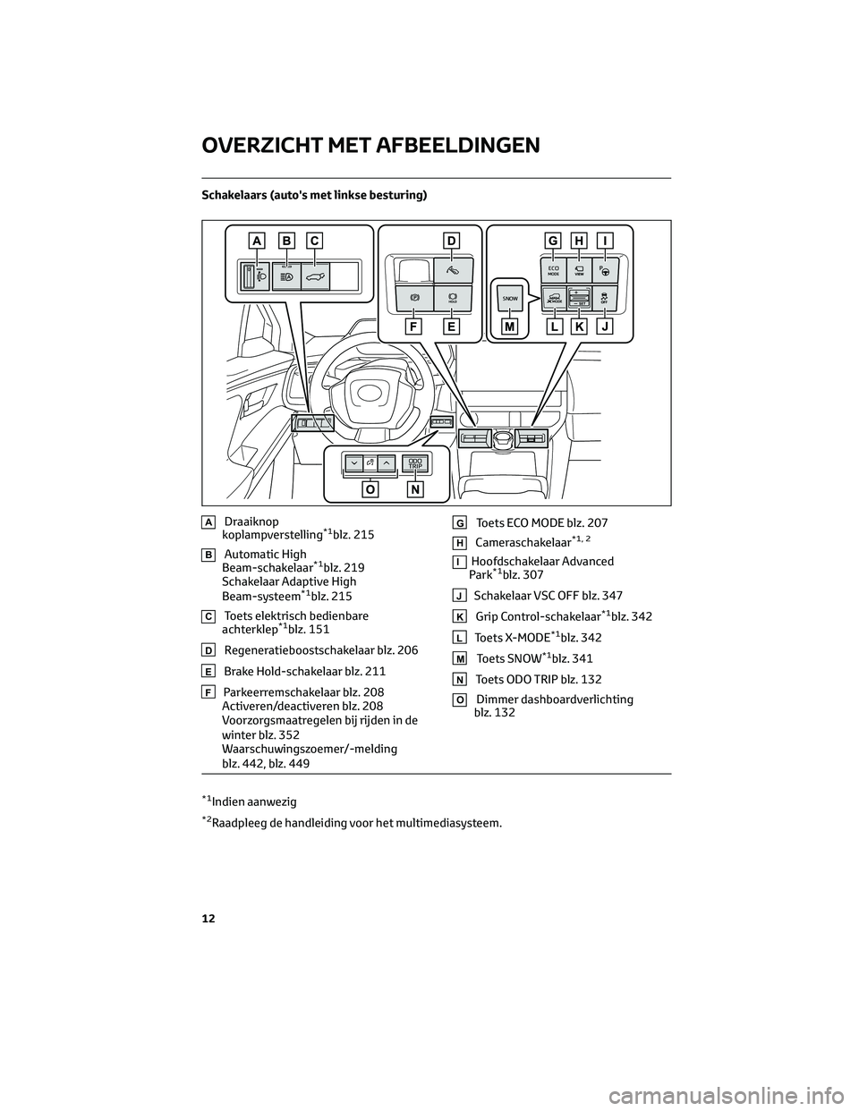 TOYOTA BZ4X 2023 Instructieboekje (in Dutch) Schakelaars (auto's met linkse besturing)
ADraaiknop
koplampverstelling*1blz. 215
BAutomatic High
Beam-schakelaar*1blz. 219
Schakelaar Adaptive High
Beam-systeem
*1blz. 215
CToets elektrisch bedie TOYOTA BZ4X 2023 Instructieboekje (in Dutch) Schakelaars (auto's met linkse besturing)
ADraaiknop
koplampverstelling*1blz. 215
BAutomatic High
Beam-schakelaar*1blz. 219
Schakelaar Adaptive High
Beam-systeem
*1blz. 215
CToets elektrisch bedie