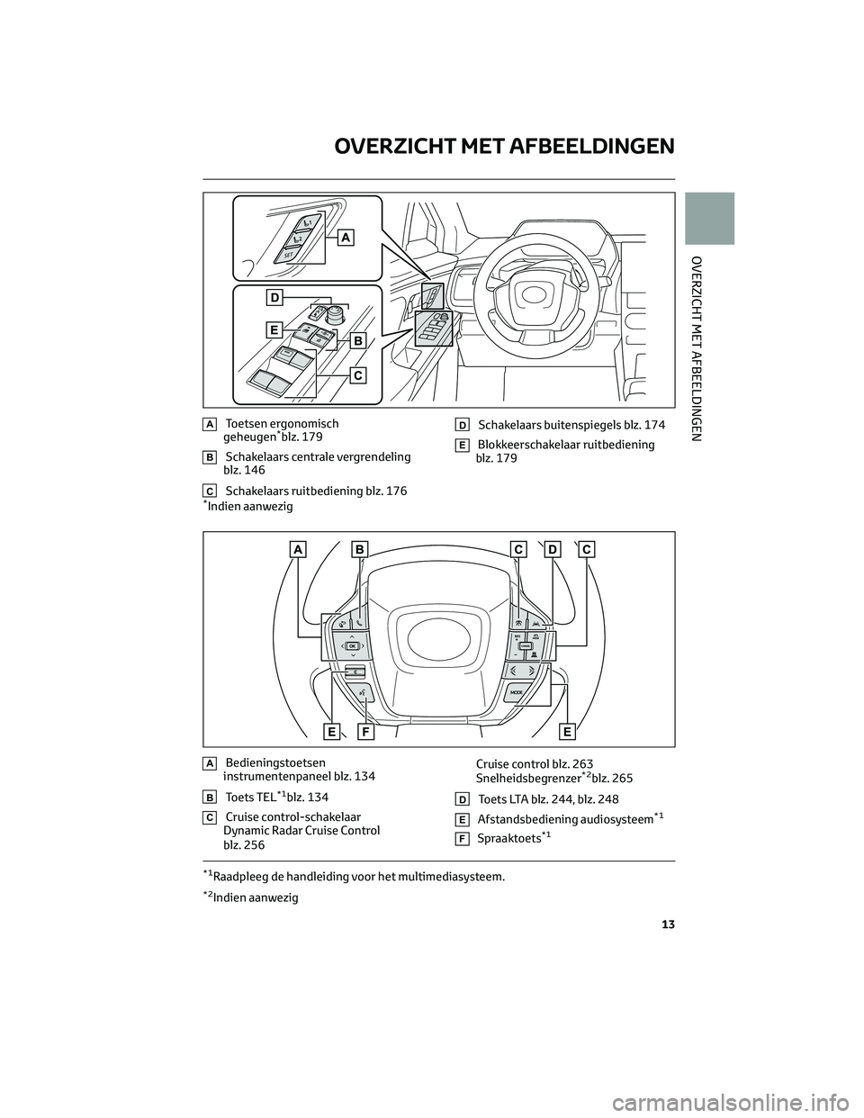 TOYOTA BZ4X 2023 Instructieboekje (in Dutch) AToetsen ergonomisch
geheugen*blz. 179
BSchakelaars centrale vergrendeling
blz. 146
CSchakelaars ruitbediening blz. 176
DSchakelaars buitenspiegels blz. 174
EBlokkeerschakelaar ruitbediening
blz. 179
TOYOTA BZ4X 2023 Instructieboekje (in Dutch) AToetsen ergonomisch
geheugen*blz. 179
BSchakelaars centrale vergrendeling
blz. 146
CSchakelaars ruitbediening blz. 176
DSchakelaars buitenspiegels blz. 174
EBlokkeerschakelaar ruitbediening
blz. 179