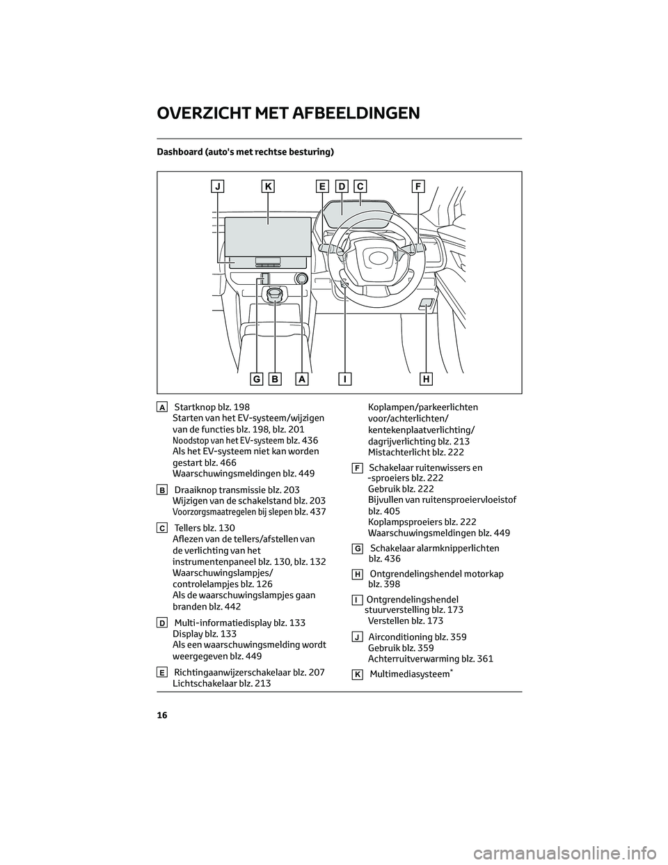TOYOTA BZ4X 2023 Instructieboekje (in Dutch) Dashboard (auto's met rechtse besturing)
AStartknop blz. 198
Starten van het EV-systeem/wijzigen
van de functies blz. 198, blz. 201
Noodstop van het EV-systeemblz. 436
Als het EV-systeem niet kan TOYOTA BZ4X 2023 Instructieboekje (in Dutch) Dashboard (auto's met rechtse besturing)
AStartknop blz. 198
Starten van het EV-systeem/wijzigen
van de functies blz. 198, blz. 201
Noodstop van het EV-systeemblz. 436
Als het EV-systeem niet kan