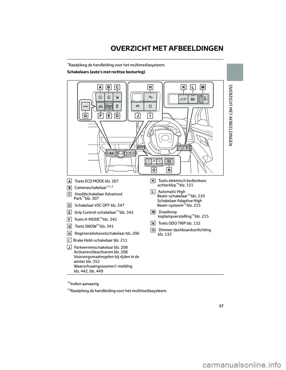 TOYOTA BZ4X 2023 Instructieboekje (in Dutch) *Raadpleeg de handleiding voor het multimediasysteem.
Schakelaars (auto's met rechtse besturing)
AToets ECO MODE blz. 207
BCameraschakelaar*1, 2
CHoofdschakelaar Advanced
Park*1blz. 307
DSchakelaa TOYOTA BZ4X 2023 Instructieboekje (in Dutch) *Raadpleeg de handleiding voor het multimediasysteem.
Schakelaars (auto's met rechtse besturing)
AToets ECO MODE blz. 207
BCameraschakelaar*1, 2
CHoofdschakelaar Advanced
Park*1blz. 307
DSchakelaa