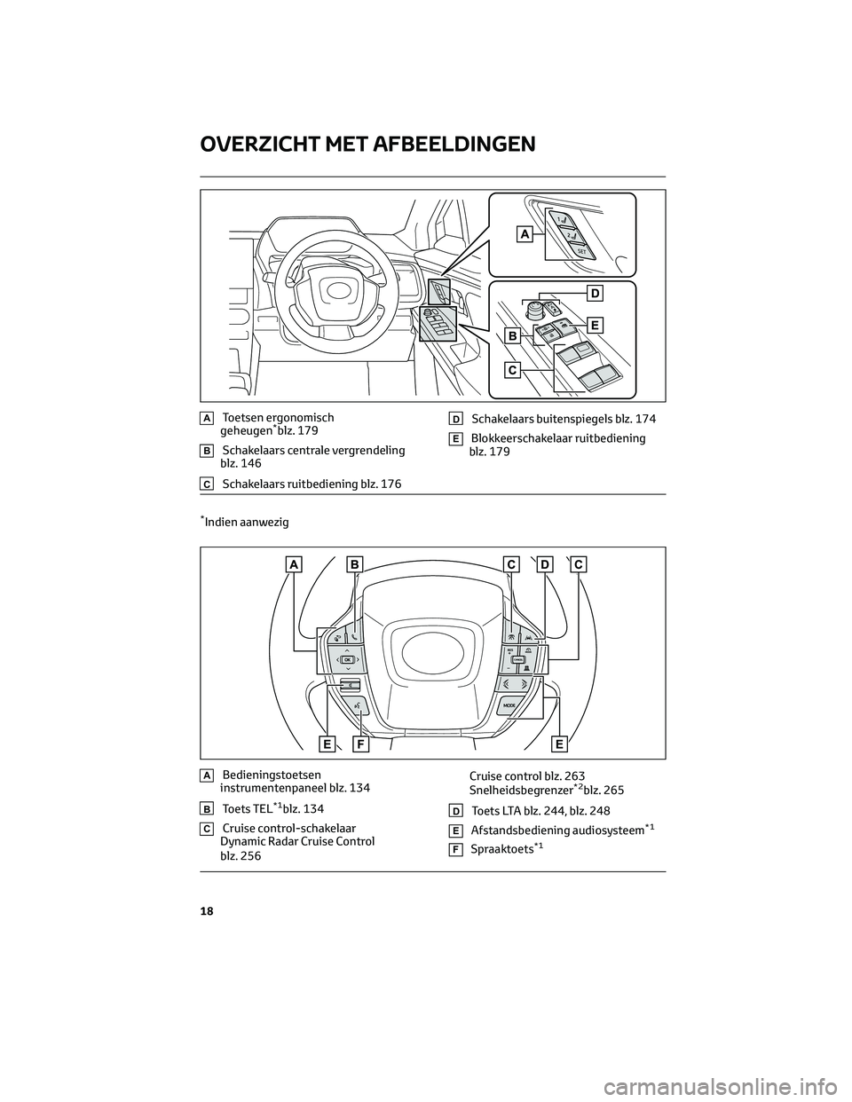 TOYOTA BZ4X 2023 Instructieboekje (in Dutch) AToetsen ergonomisch
geheugen*blz. 179
BSchakelaars centrale vergrendeling
blz. 146
CSchakelaars ruitbediening blz. 176
DSchakelaars buitenspiegels blz. 174
EBlokkeerschakelaar ruitbediening
blz. 179
TOYOTA BZ4X 2023 Instructieboekje (in Dutch) AToetsen ergonomisch
geheugen*blz. 179
BSchakelaars centrale vergrendeling
blz. 146
CSchakelaars ruitbediening blz. 176
DSchakelaars buitenspiegels blz. 174
EBlokkeerschakelaar ruitbediening
blz. 179
