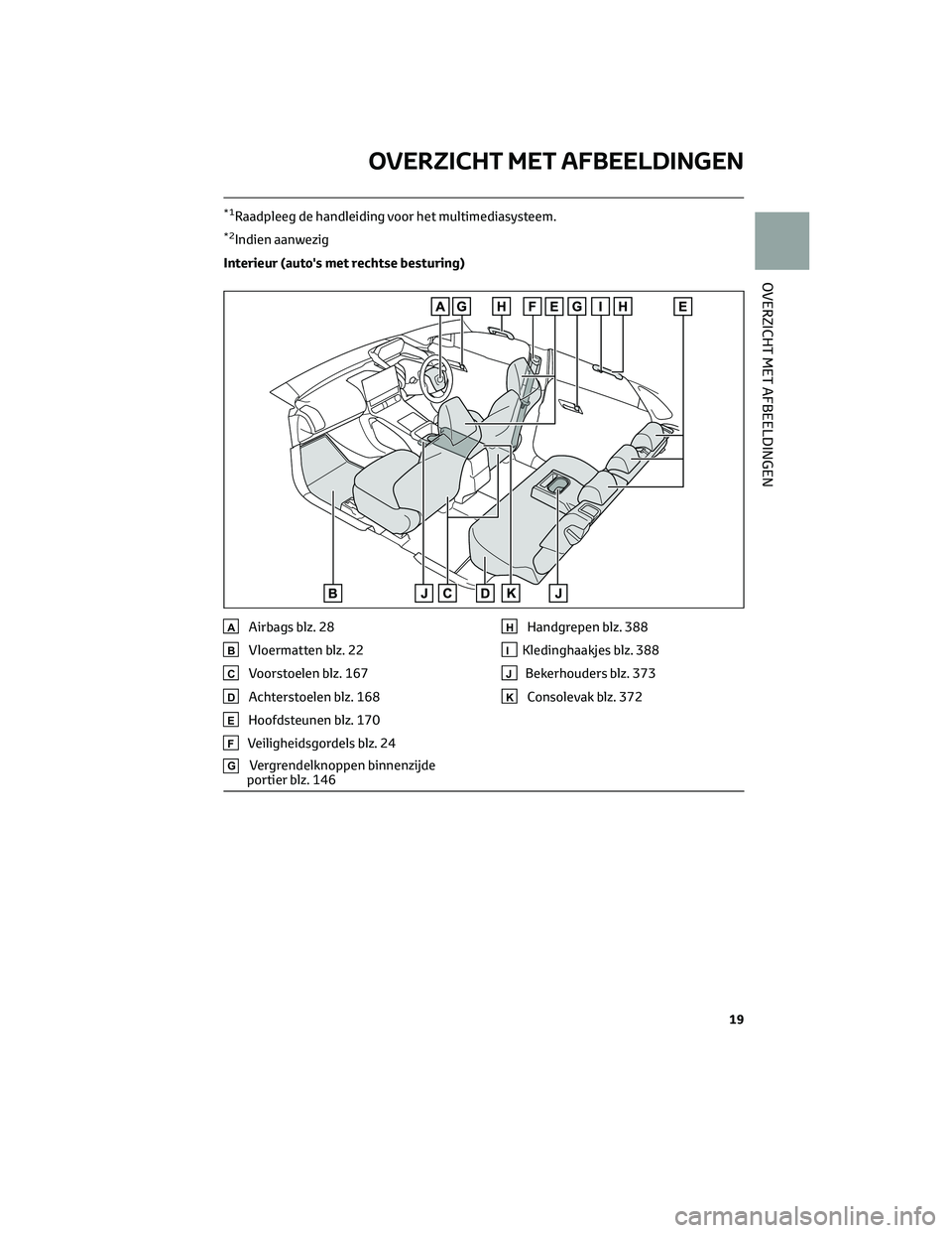TOYOTA BZ4X 2023 Instructieboekje (in Dutch) *1Raadpleeg de handleiding voor het multimediasysteem.
*2Indien aanwezig
Interieur (auto's met rechtse besturing)
AAirbags blz. 28
BVloermatten blz. 22
CVoorstoelen blz. 167
DAchterstoelen blz. 16 TOYOTA BZ4X 2023 Instructieboekje (in Dutch) *1Raadpleeg de handleiding voor het multimediasysteem.
*2Indien aanwezig
Interieur (auto's met rechtse besturing)
AAirbags blz. 28
BVloermatten blz. 22
CVoorstoelen blz. 167
DAchterstoelen blz. 16