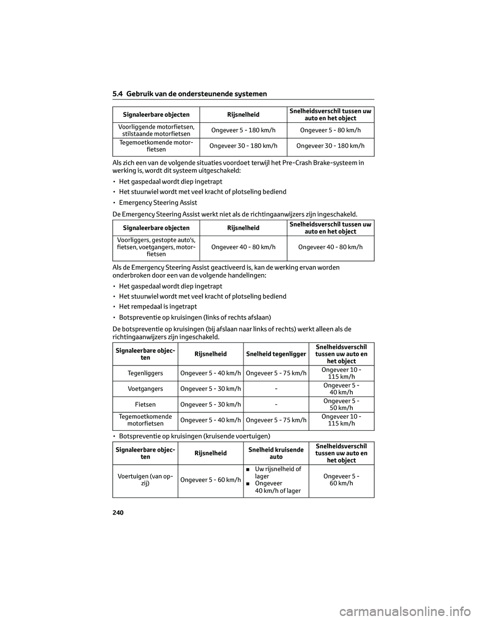 TOYOTA BZ4X 2023 Instructieboekje (in Dutch) Signaleerbare objecten RijsnelheidSnelheidsverschil tussen uw
auto en het object
Voorliggende motorfietsen,
stilstaande motorfietsenOngeveer 5 - 180 km/h Ongeveer 5 - 80 km/h
Tegemoetkomende motor-
fi TOYOTA BZ4X 2023 Instructieboekje (in Dutch) Signaleerbare objecten RijsnelheidSnelheidsverschil tussen uw
auto en het object
Voorliggende motorfietsen,
stilstaande motorfietsenOngeveer 5 - 180 km/h Ongeveer 5 - 80 km/h
Tegemoetkomende motor-
fi