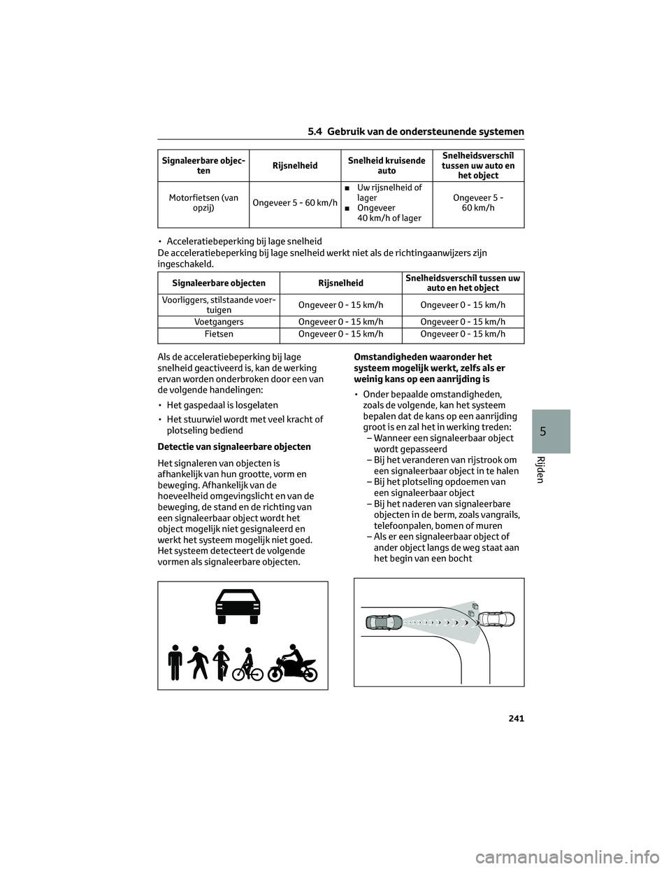 TOYOTA BZ4X 2023 Instructieboekje (in Dutch) Signaleerbare objec-
tenRijsnelheidSnelheid kruisende
autoSnelheidsverschil
tussen uw auto en
het object
Motorfietsen (van
opzij)Ongeveer 5 - 60 km/h■Uw rijsnelheid of
lager
■Ongeveer
40 km/h of l TOYOTA BZ4X 2023 Instructieboekje (in Dutch) Signaleerbare objec-
tenRijsnelheidSnelheid kruisende
autoSnelheidsverschil
tussen uw auto en
het object
Motorfietsen (van
opzij)Ongeveer 5 - 60 km/h■Uw rijsnelheid of
lager
■Ongeveer
40 km/h of l