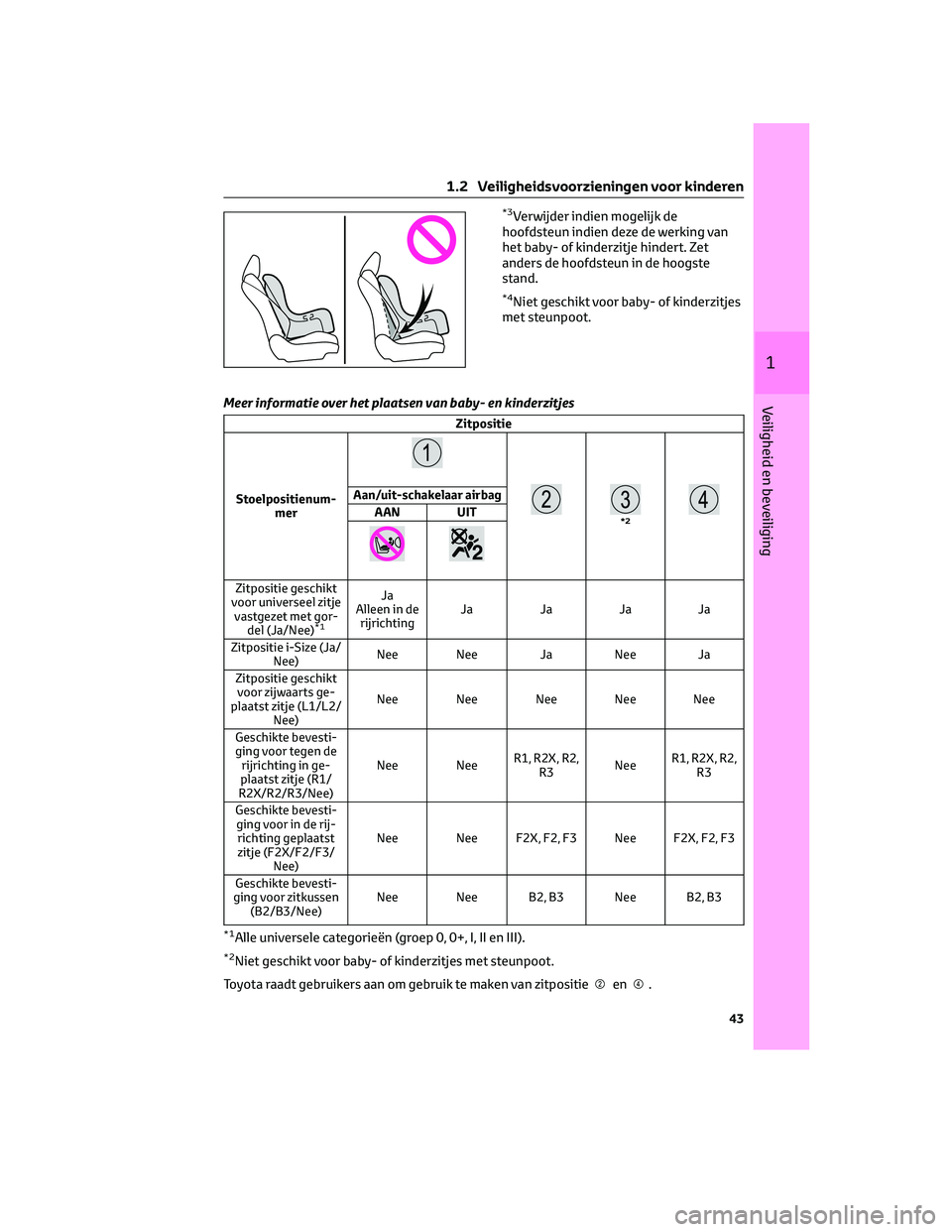 TOYOTA BZ4X 2023 Instructieboekje (in Dutch) *3Verwijder indien mogelijk de
hoofdsteun indien deze de werking van
het baby- of kinderzitje hindert. Zet
anders de hoofdsteun in de hoogste
stand.
*4Niet geschikt voor baby- of kinderzitjes
met steu TOYOTA BZ4X 2023 Instructieboekje (in Dutch) *3Verwijder indien mogelijk de
hoofdsteun indien deze de werking van
het baby- of kinderzitje hindert. Zet
anders de hoofdsteun in de hoogste
stand.
*4Niet geschikt voor baby- of kinderzitjes
met steu