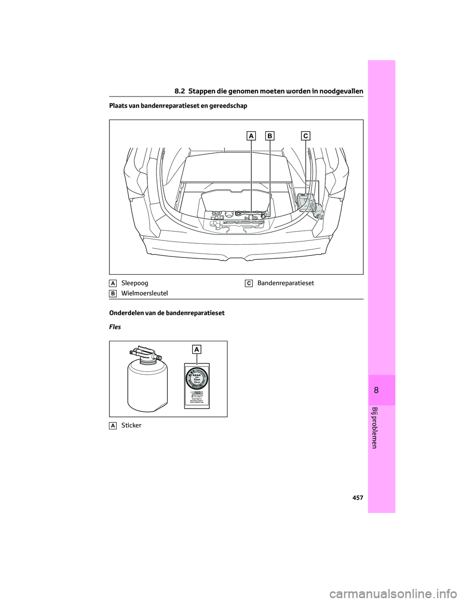 TOYOTA BZ4X 2023 Instructieboekje (in Dutch) Plaats van bandenreparatieset en gereedschap
ASleepoog
BWielmoersleutel
CBandenreparatieset
Onderdelen van de bandenreparatieset
Fles
ASticker
8.2 Stappen die genomen moeten worden in noodgevallen
457 TOYOTA BZ4X 2023 Instructieboekje (in Dutch) Plaats van bandenreparatieset en gereedschap
ASleepoog
BWielmoersleutel
CBandenreparatieset
Onderdelen van de bandenreparatieset
Fles
ASticker
8.2 Stappen die genomen moeten worden in noodgevallen
457