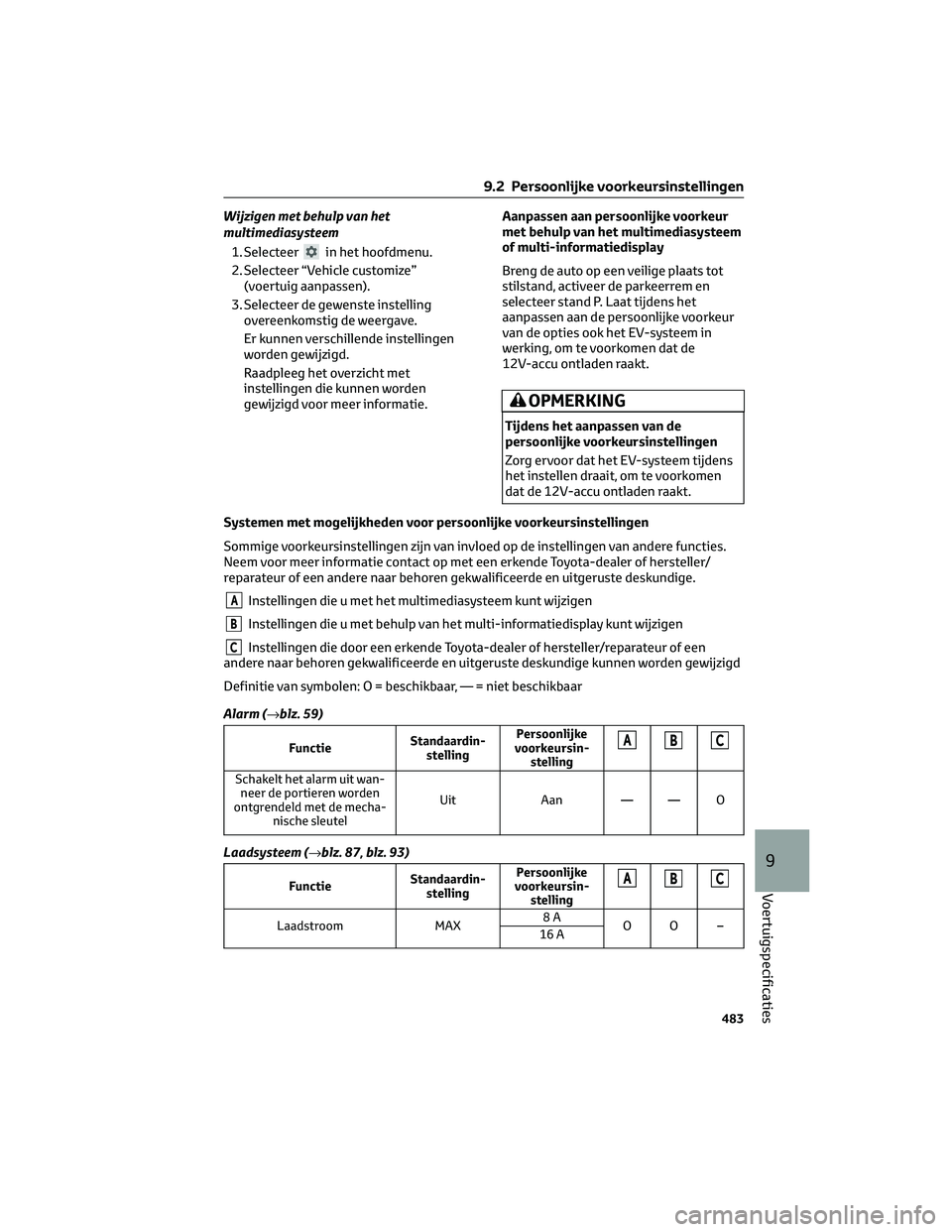 TOYOTA BZ4X 2023 Instructieboekje (in Dutch) Wijzigen met behulp van het
multimediasysteem
1. Selecteer
in het hoofdmenu.
2. Selecteer “Vehicle customize”
(voertuig aanpassen).
3. Selecteer de gewenste instelling
overeenkomstig de weergave.
TOYOTA BZ4X 2023 Instructieboekje (in Dutch) Wijzigen met behulp van het
multimediasysteem
1. Selecteer
in het hoofdmenu.
2. Selecteer “Vehicle customize”
(voertuig aanpassen).
3. Selecteer de gewenste instelling
overeenkomstig de weergave.