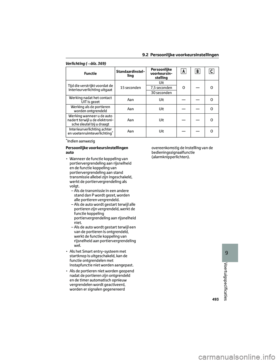 TOYOTA BZ4X 2023 Instructieboekje (in Dutch) Verlichting (→blz. 369)
FunctieStandaardinstel-
lingPersoonlijke
voorkeursin-
stellingABC
Tijd die verstrijkt voordat de
interieurverlichting uitgaat15 secondenUit
O—O 7,5 seconden
30 seconden
Wer TOYOTA BZ4X 2023 Instructieboekje (in Dutch) Verlichting (→blz. 369)
FunctieStandaardinstel-
lingPersoonlijke
voorkeursin-
stellingABC
Tijd die verstrijkt voordat de
interieurverlichting uitgaat15 secondenUit
O—O 7,5 seconden
30 seconden
Wer