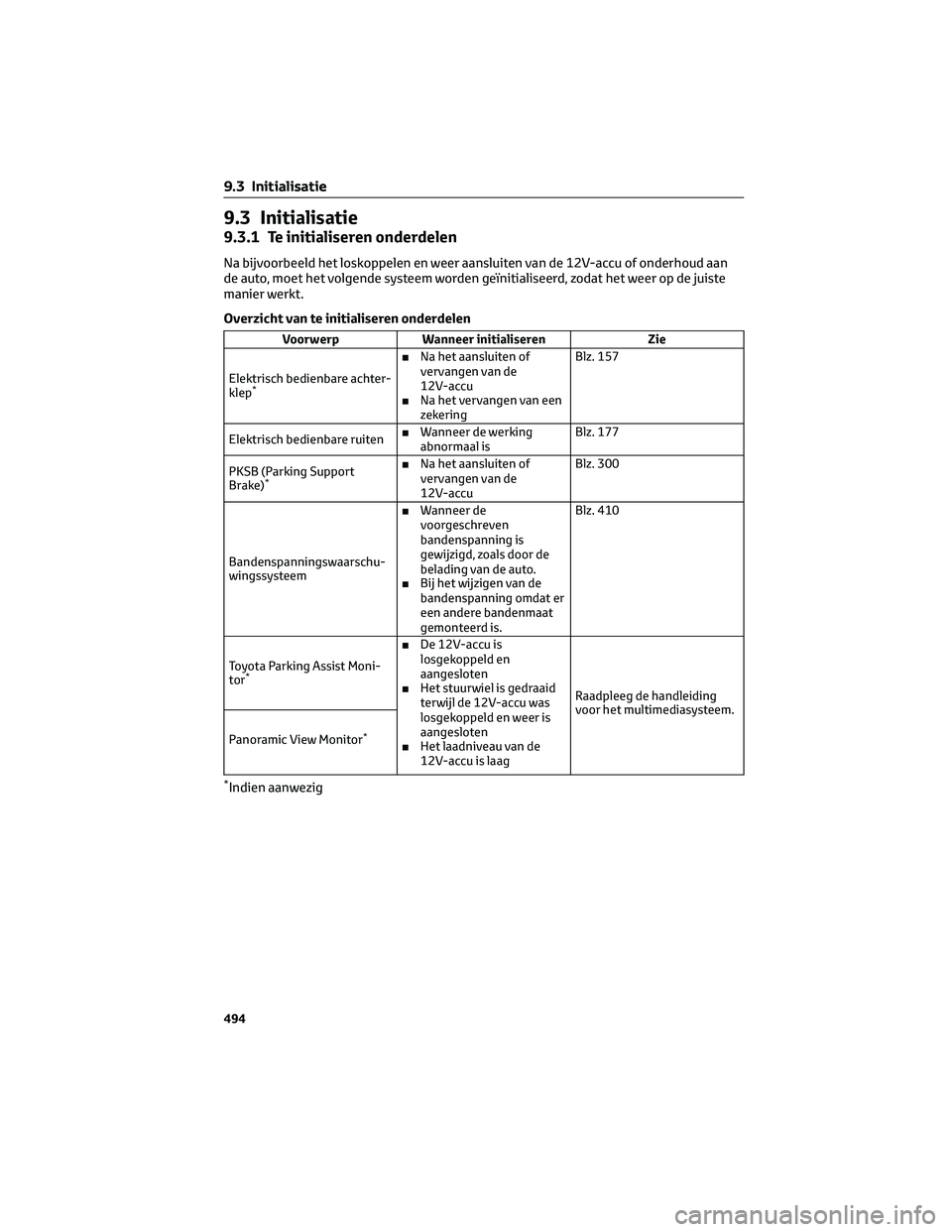 TOYOTA BZ4X 2023 Instructieboekje (in Dutch) 9.3 Initialisatie
9.3.1 Te initialiseren onderdelen
Na bijvoorbeeld het loskoppelen en weer aansluiten van de 12V-accu of onderhoud aan
de auto, moet het volgende systeem worden geïnitialiseerd, zoda TOYOTA BZ4X 2023 Instructieboekje (in Dutch) 9.3 Initialisatie
9.3.1 Te initialiseren onderdelen
Na bijvoorbeeld het loskoppelen en weer aansluiten van de 12V-accu of onderhoud aan
de auto, moet het volgende systeem worden geïnitialiseerd, zoda