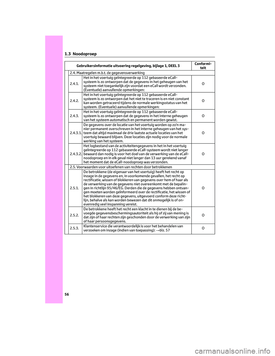 TOYOTA BZ4X 2023 Instructieboekje (in Dutch) Gebruikersinformatie uitvoering regelgeving, bijlage 1, DEEL 3Conformi-
teit
2.4. Maatregelen m.b.t. de gegevensverwerking
2.4.1.Het in het voertuig geïntegreerde op 112 gebaseerde eCall-
systeem is TOYOTA BZ4X 2023 Instructieboekje (in Dutch) Gebruikersinformatie uitvoering regelgeving, bijlage 1, DEEL 3Conformi-
teit
2.4. Maatregelen m.b.t. de gegevensverwerking
2.4.1.Het in het voertuig geïntegreerde op 112 gebaseerde eCall-
systeem is
