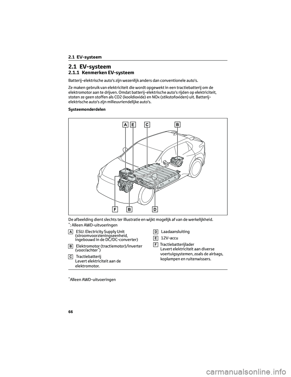TOYOTA BZ4X 2023 Instructieboekje (in Dutch) 2.1 EV-systeem
2.1.1 Kenmerken EV-systeem
Batterij-elektrische auto's zijn wezenlijk anders dan conventionele auto's.
Ze maken gebruik van elektriciteit die wordt opgewekt in een tractiebatter TOYOTA BZ4X 2023 Instructieboekje (in Dutch) 2.1 EV-systeem
2.1.1 Kenmerken EV-systeem
Batterij-elektrische auto's zijn wezenlijk anders dan conventionele auto's.
Ze maken gebruik van elektriciteit die wordt opgewekt in een tractiebatter