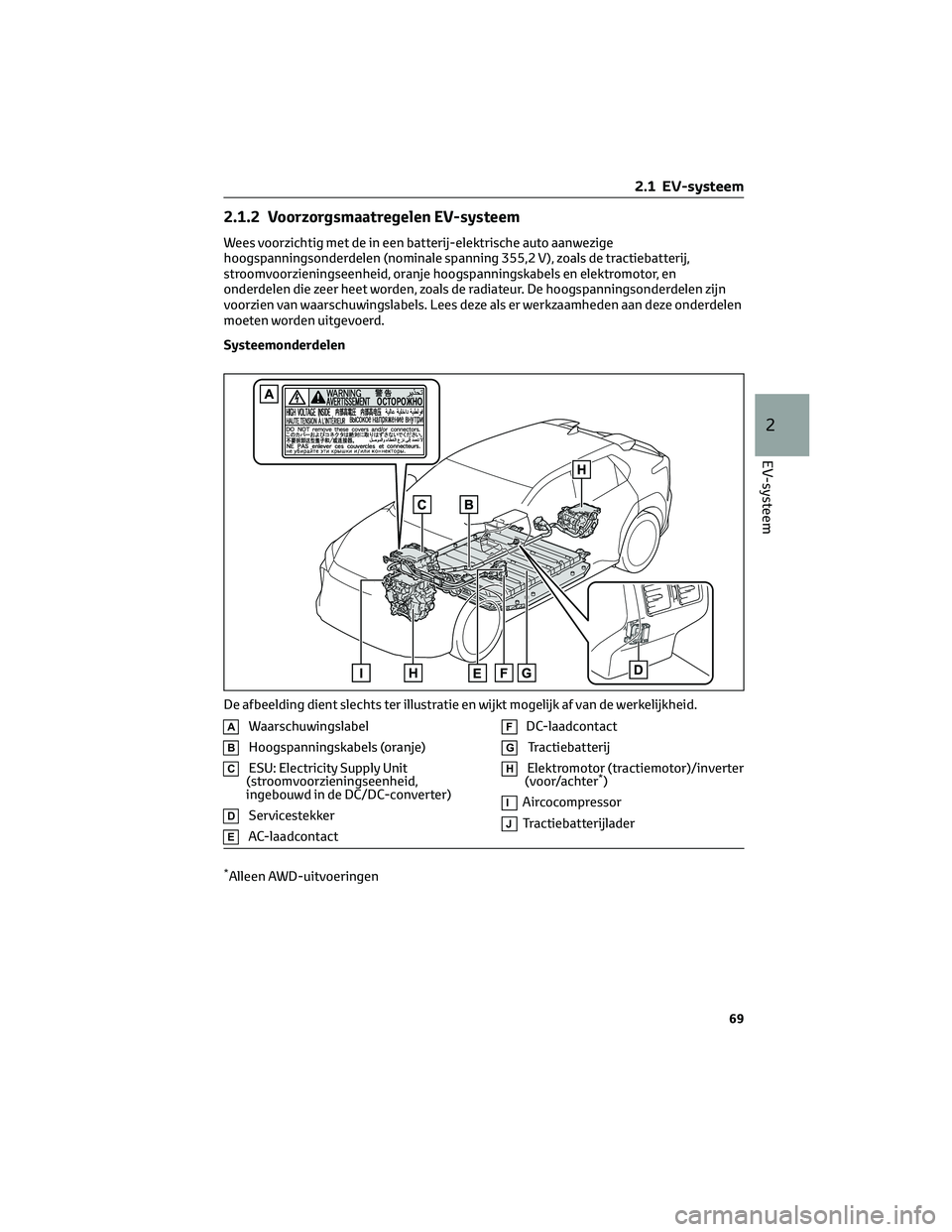 TOYOTA BZ4X 2023 Instructieboekje (in Dutch) 2.1.2 Voorzorgsmaatregelen EV-systeem
Wees voorzichtig met de in een batterij-elektrische auto aanwezige
hoogspanningsonderdelen (nominale spanning 355,2 V), zoals de tractiebatterij,
stroomvoorzienin TOYOTA BZ4X 2023 Instructieboekje (in Dutch) 2.1.2 Voorzorgsmaatregelen EV-systeem
Wees voorzichtig met de in een batterij-elektrische auto aanwezige
hoogspanningsonderdelen (nominale spanning 355,2 V), zoals de tractiebatterij,
stroomvoorzienin