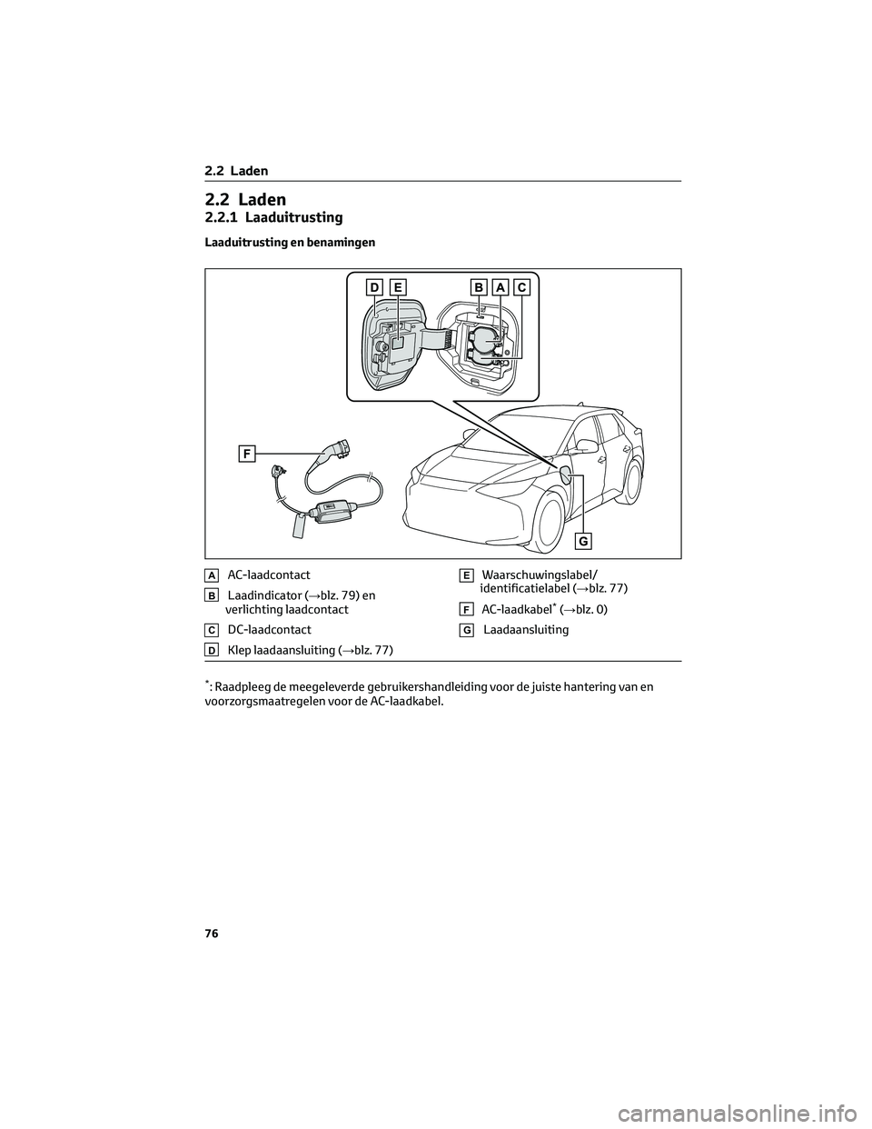 TOYOTA BZ4X 2023 Instructieboekje (in Dutch) 2.2 Laden
2.2.1 Laaduitrusting
Laaduitrusting en benamingen
AAC-laadcontact
BLaadindicator (→blz. 79) en
verlichting laadcontact
CDC-laadcontact
DKlep laadaansluiting (→blz. 77)
EWaarschuwingslabe TOYOTA BZ4X 2023 Instructieboekje (in Dutch) 2.2 Laden
2.2.1 Laaduitrusting
Laaduitrusting en benamingen
AAC-laadcontact
BLaadindicator (→blz. 79) en
verlichting laadcontact
CDC-laadcontact
DKlep laadaansluiting (→blz. 77)
EWaarschuwingslabe