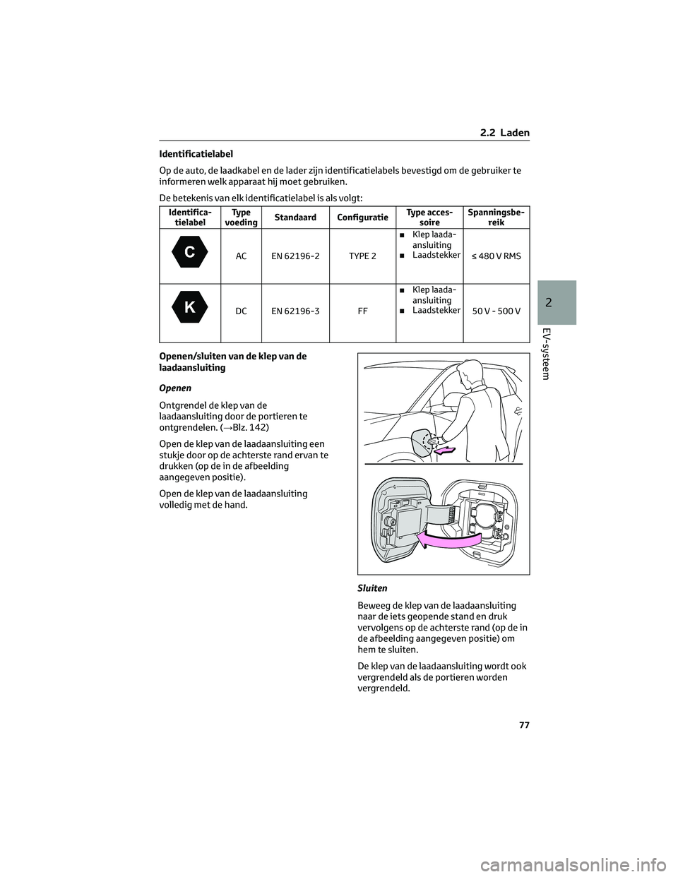 TOYOTA BZ4X 2023 Instructieboekje (in Dutch) Identificatielabel
Op de auto, de laadkabel en de lader zijn identificatielabels bevestigd om de gebruiker te
informeren welk apparaat hij moet gebruiken.
De betekenis van elk identificatielabel is al TOYOTA BZ4X 2023 Instructieboekje (in Dutch) Identificatielabel
Op de auto, de laadkabel en de lader zijn identificatielabels bevestigd om de gebruiker te
informeren welk apparaat hij moet gebruiken.
De betekenis van elk identificatielabel is al