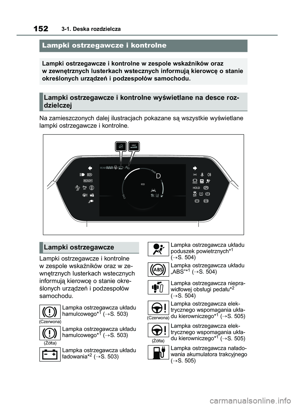 TOYOTA BZ4X 2023  Instrukcja obsługi (in Polish) Lampki ostrzegawcze i kontrolne
w zespole wskaêników oraz w ze-
wn´trznych lusterkach wstecznych
informujà kierowc´ o stanie okre-
Êlonych urzàdzeƒ i podzespo∏ów
samochodu.
Lampka ostrzegaw