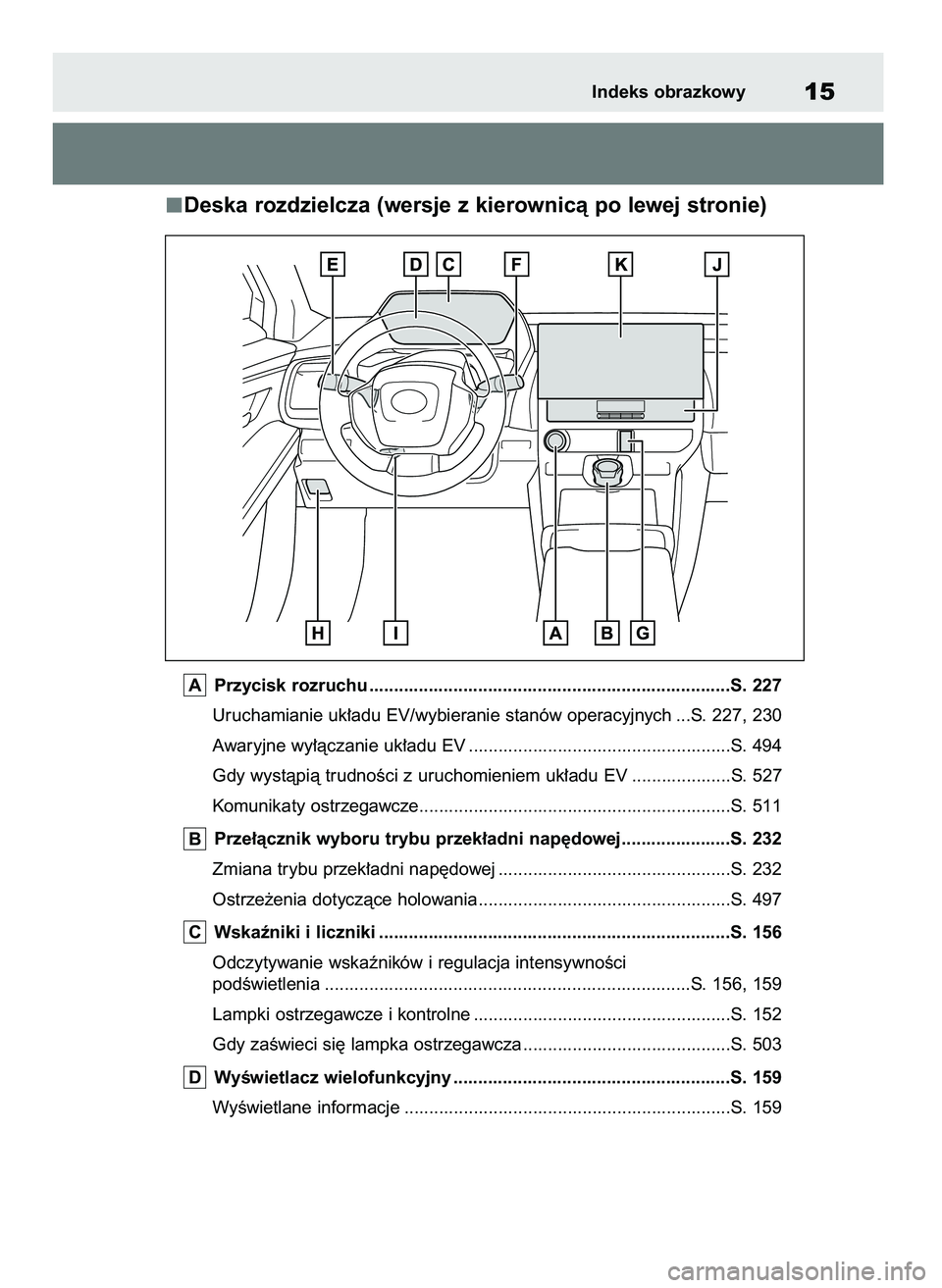 TOYOTA BZ4X 2023  Instrukcja obsługi (in Polish) Deska rozdzielcza (wersje z kierownicà po lewej stronie)
Przycisk rozruchu .........................................................................S. 227
Uruchamianie uk∏adu EV/wybieranie stanów 