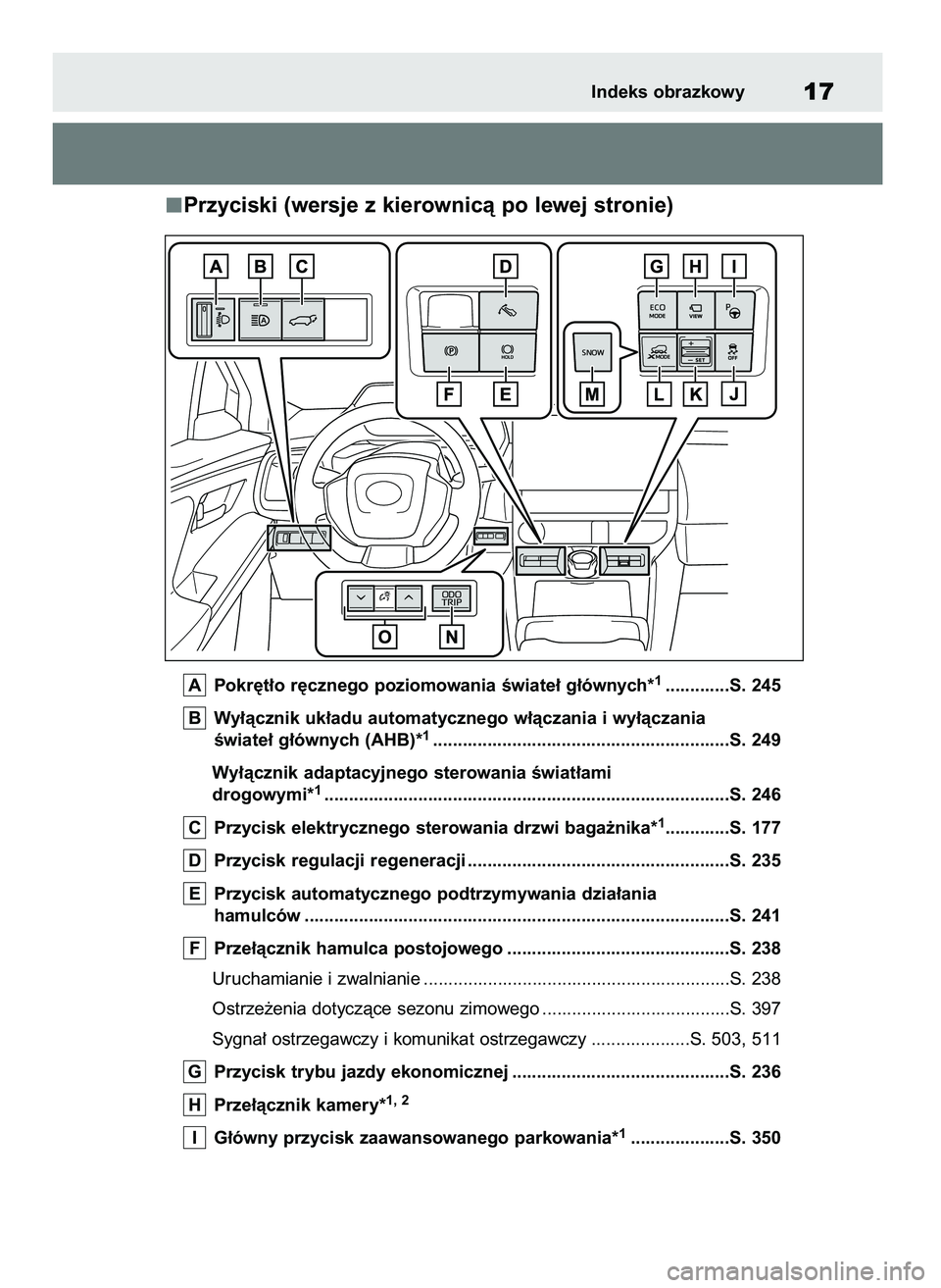 TOYOTA BZ4X 2023  Instrukcja obsługi (in Polish) Przyciski (wersje z kierownicà po lewej stronie)
Pokr´t∏o r´cznego poziomowania Êwiate∏ g∏ównych*1.............S. 245
Wy∏àcznik uk∏adu automatycznego w∏àczania i wy∏àczania 
Êwi