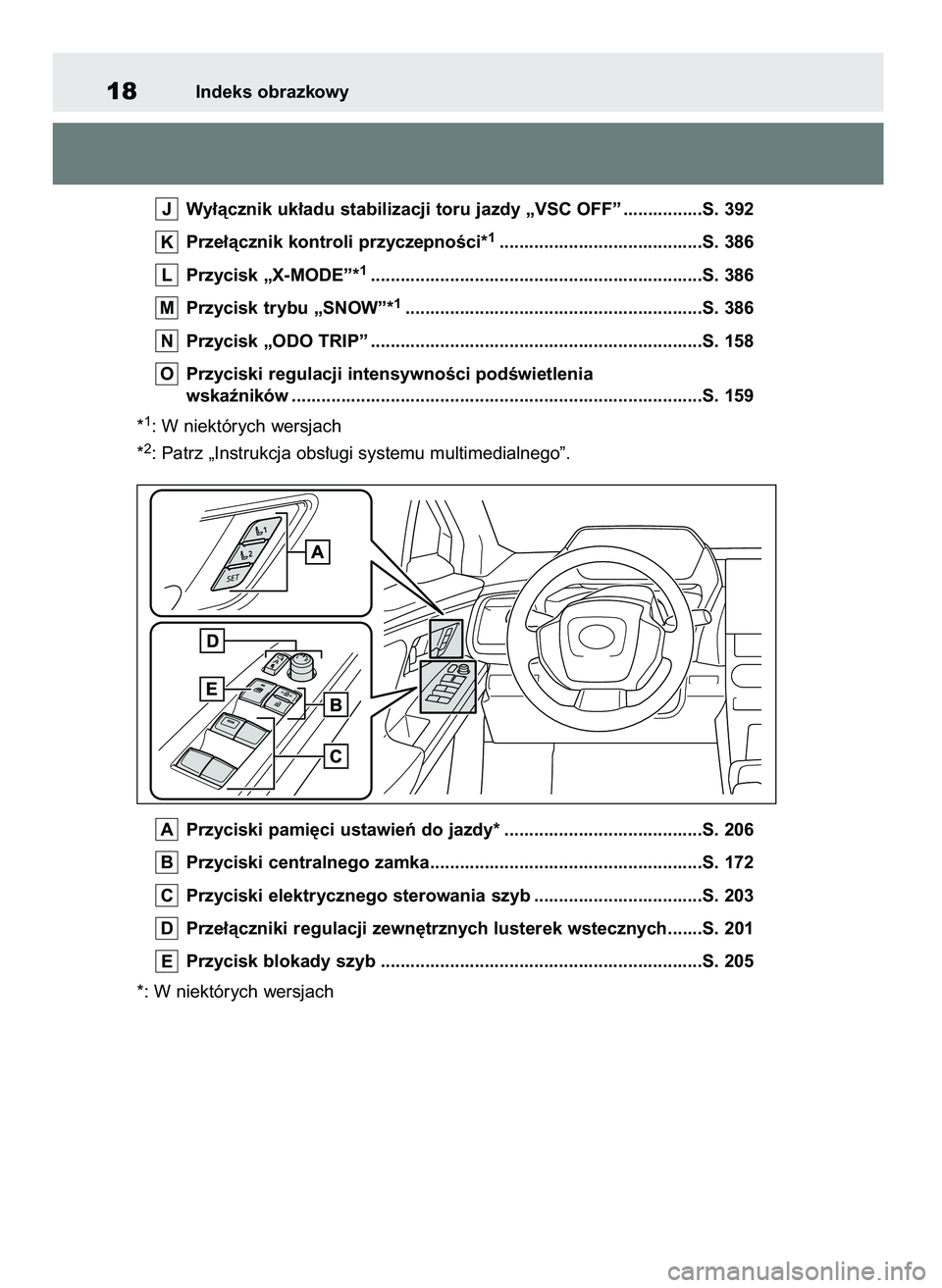 TOYOTA BZ4X 2023  Instrukcja obsługi (in Polish) Przyciski pami´ci ustawieƒ do jazdy* ........................................S. 206
Przyciski centralnego zamka.......................................................S. 172
Przyciski elektrycznego s