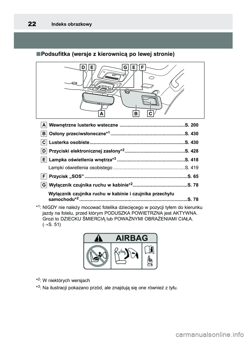 TOYOTA BZ4X 2023  Instrukcja obsługi (in Polish) Podsufitka (wersje z kierownicà po lewej stronie)
Wewn´trzne lusterko wsteczne  ..................................................S. 200
Os∏ony przeciws∏oneczne*
1...............................