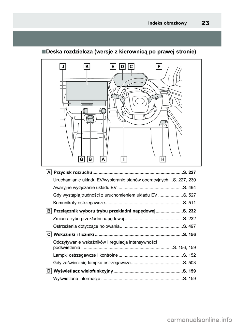 TOYOTA BZ4X 2023  Instrukcja obsługi (in Polish) Deska rozdzielcza (wersje z kierownicà po prawej stronie)
Przycisk rozruchu .........................................................................S. 227
Uruchamianie uk∏adu EV/wybieranie stanów