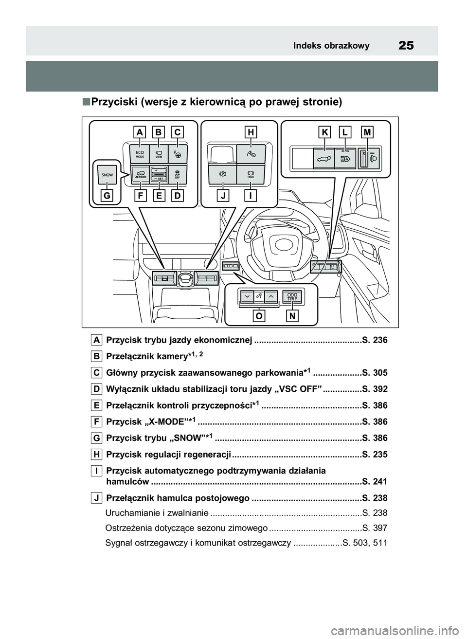 TOYOTA BZ4X 2023  Instrukcja obsługi (in Polish) Przyciski (wersje z kierownicà po prawej stronie)
Przycisk trybu jazdy ekonomicznej ............................................S. 236
Prze∏àcznik kamery*
1, 2
G∏ówny przycisk zaawansowanego pa