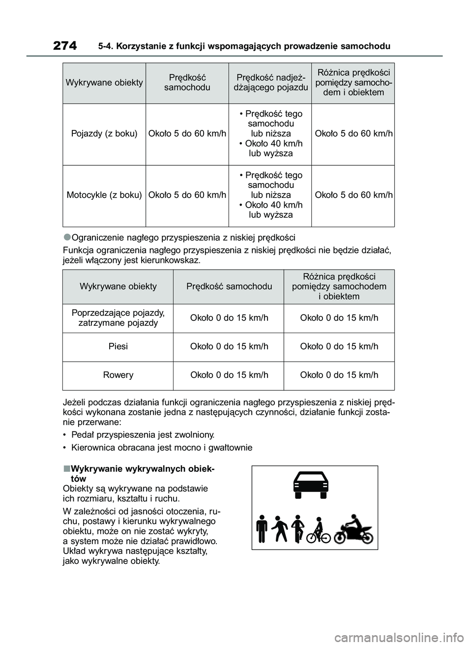 TOYOTA BZ4X 2023 Instrukcja obsługi (in Polish) Wykrywanie wykrywalnych obiek-
tów
Obiekty sà wykrywane na podstawie
ich rozmiaru, kszta∏tu i ruchu.
W zale˝noÊci od jasnoÊci otoczenia, ru-
chu, postawy i kierunku wykrywalnego
obiektu, mo˝e TOYOTA BZ4X 2023 Instrukcja obsługi (in Polish) Wykrywanie wykrywalnych obiek-
tów
Obiekty sà wykrywane na podstawie
ich rozmiaru, kszta∏tu i ruchu.
W zale˝noÊci od jasnoÊci otoczenia, ru-
chu, postawy i kierunku wykrywalnego
obiektu, mo˝e
