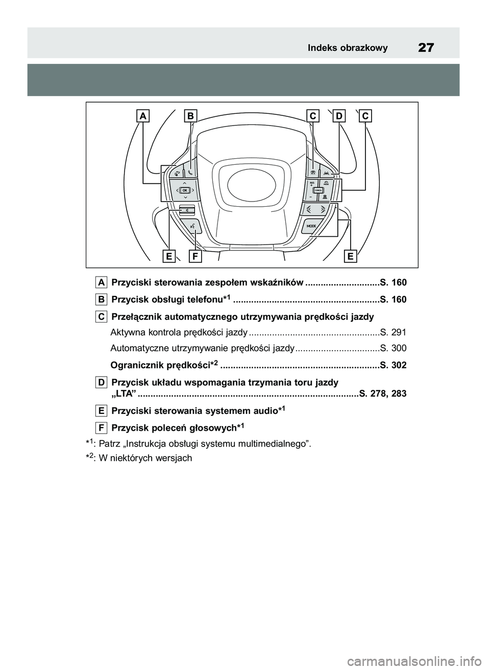 TOYOTA BZ4X 2023  Instrukcja obsługi (in Polish) Przyciski sterowania zespo∏em wskaêników .............................S. 160
Przycisk obs∏ugi telefonu*
1.........................................................S. 160
Prze∏àcznik automatycz