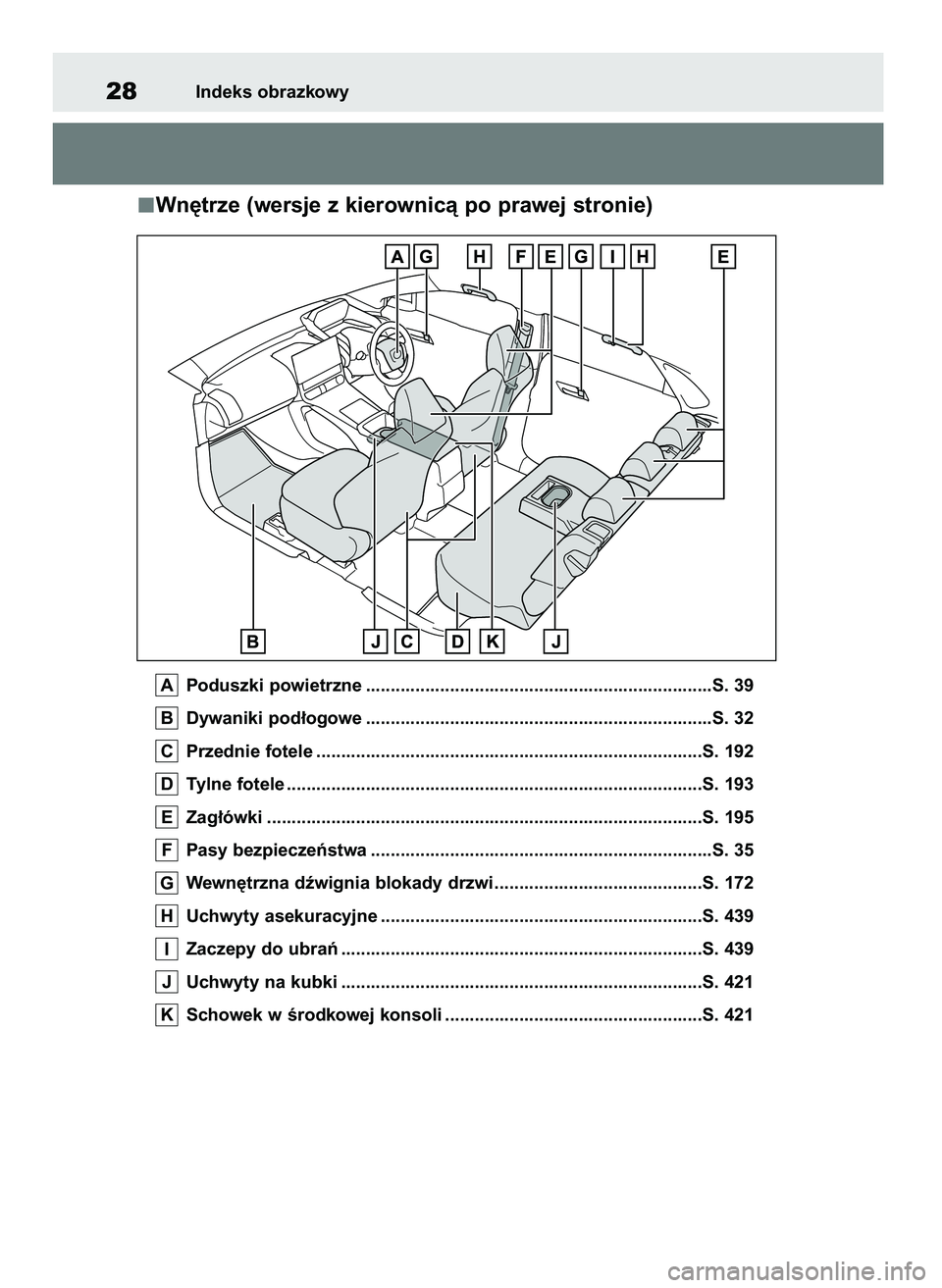 TOYOTA BZ4X 2023  Instrukcja obsługi (in Polish) Wn´trze (wersje z kierownicà po prawej stronie)
Poduszki powietrzne ......................................................................S. 39
Dywaniki pod∏ogowe .................................