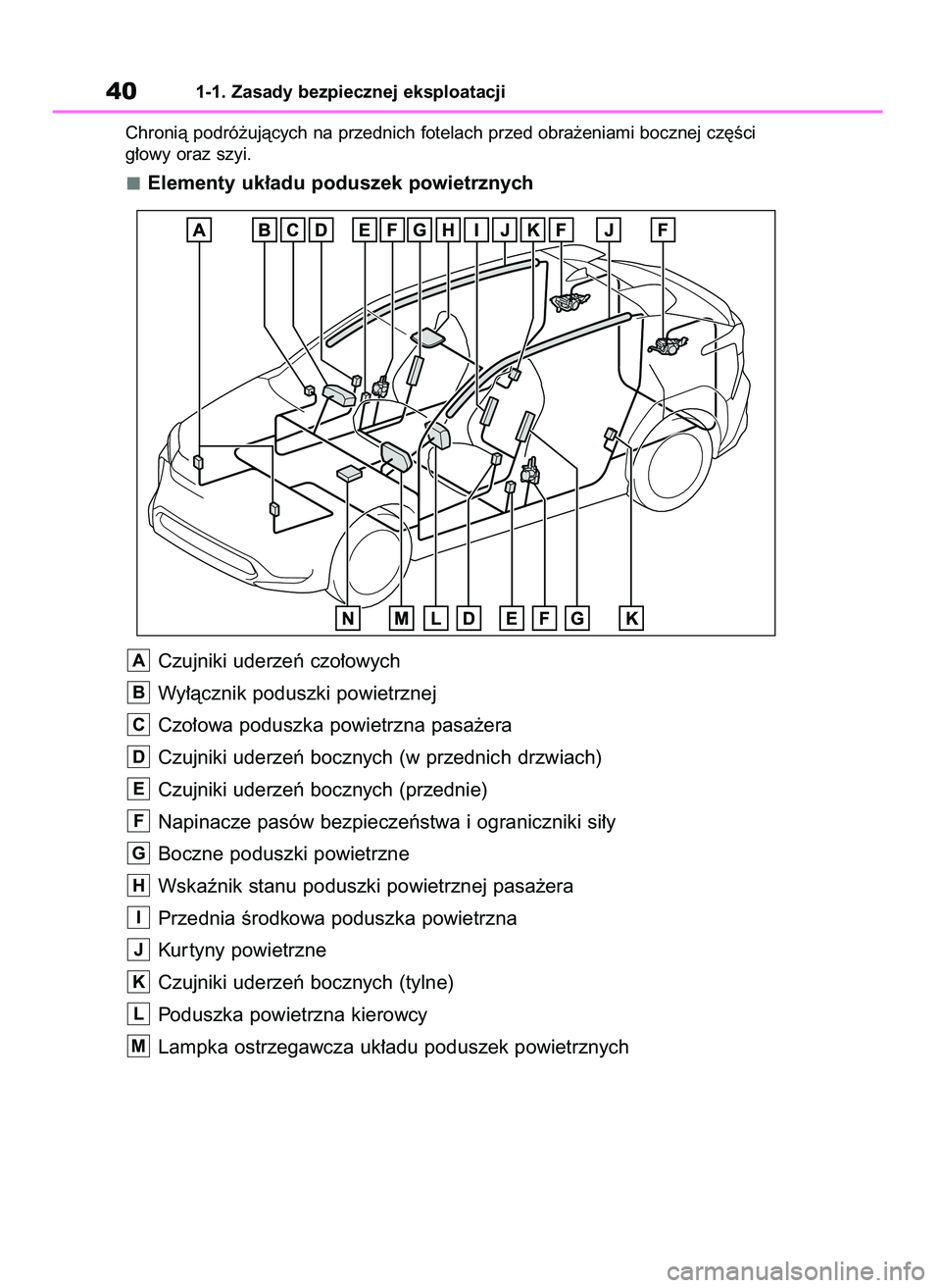 TOYOTA BZ4X 2023  Instrukcja obsługi (in Polish) Chronià podró˝ujàcych na przednich fotelach przed obra˝eniami bocznej cz´Êci
g∏owy oraz szyi.
Elementy uk∏adu poduszek powietrznych
Czujniki uderzeƒ czo∏owych
Wy∏àcznik poduszki powie