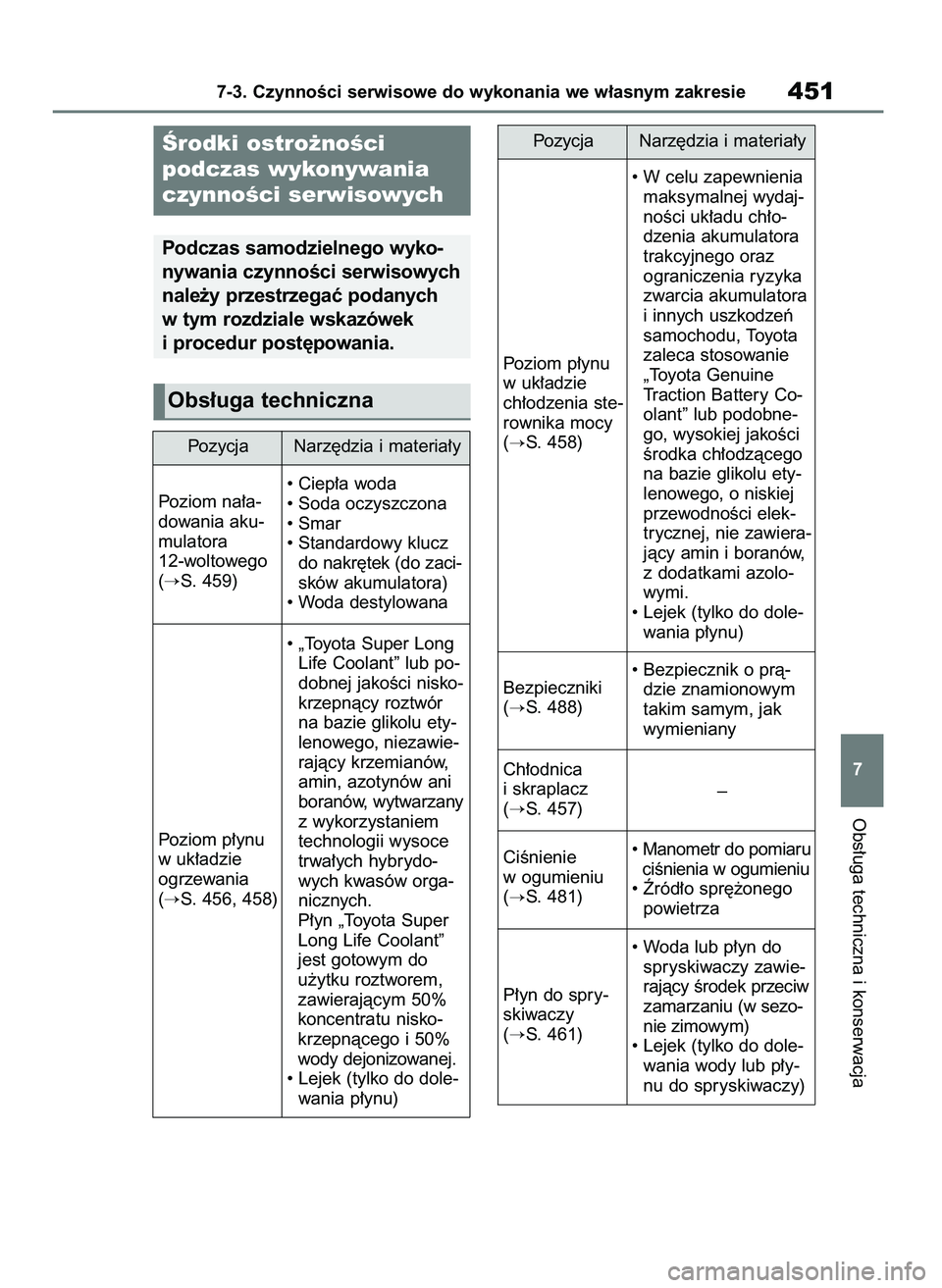 TOYOTA BZ4X 2023 Instrukcja obsługi (in Polish) Obs∏uga techniczna i konserwacja
7-3. CzynnoÊci serwisowe do wykonania we w∏asnym zakresie451
7
Ârodki ostro˝noÊci
podczas wykonywania
czynnoÊci serwisowych
Podczas samodzielnego wyko-
nywan TOYOTA BZ4X 2023 Instrukcja obsługi (in Polish) Obs∏uga techniczna i konserwacja
7-3. CzynnoÊci serwisowe do wykonania we w∏asnym zakresie451
7
Ârodki ostro˝noÊci
podczas wykonywania
czynnoÊci serwisowych
Podczas samodzielnego wyko-
nywan