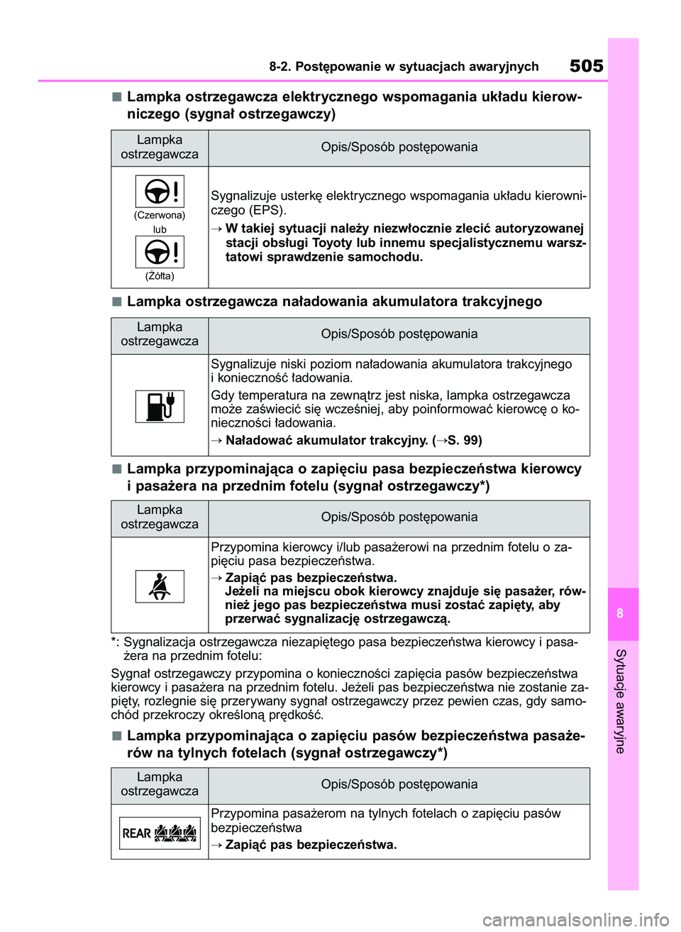 TOYOTA BZ4X 2023 Instrukcja obsługi (in Polish) Lampka ostrzegawcza elektrycznego wspomagania uk∏adu kierow-
niczego (sygna∏ ostrzegawczy)
Lampka ostrzegawcza na∏adowania akumulatora trakcyjnego
Lampka przypominajàca o zapi´ciu pasa bezpiec TOYOTA BZ4X 2023 Instrukcja obsługi (in Polish) Lampka ostrzegawcza elektrycznego wspomagania uk∏adu kierow-
niczego (sygna∏ ostrzegawczy)
Lampka ostrzegawcza na∏adowania akumulatora trakcyjnego
Lampka przypominajàca o zapi´ciu pasa bezpiec