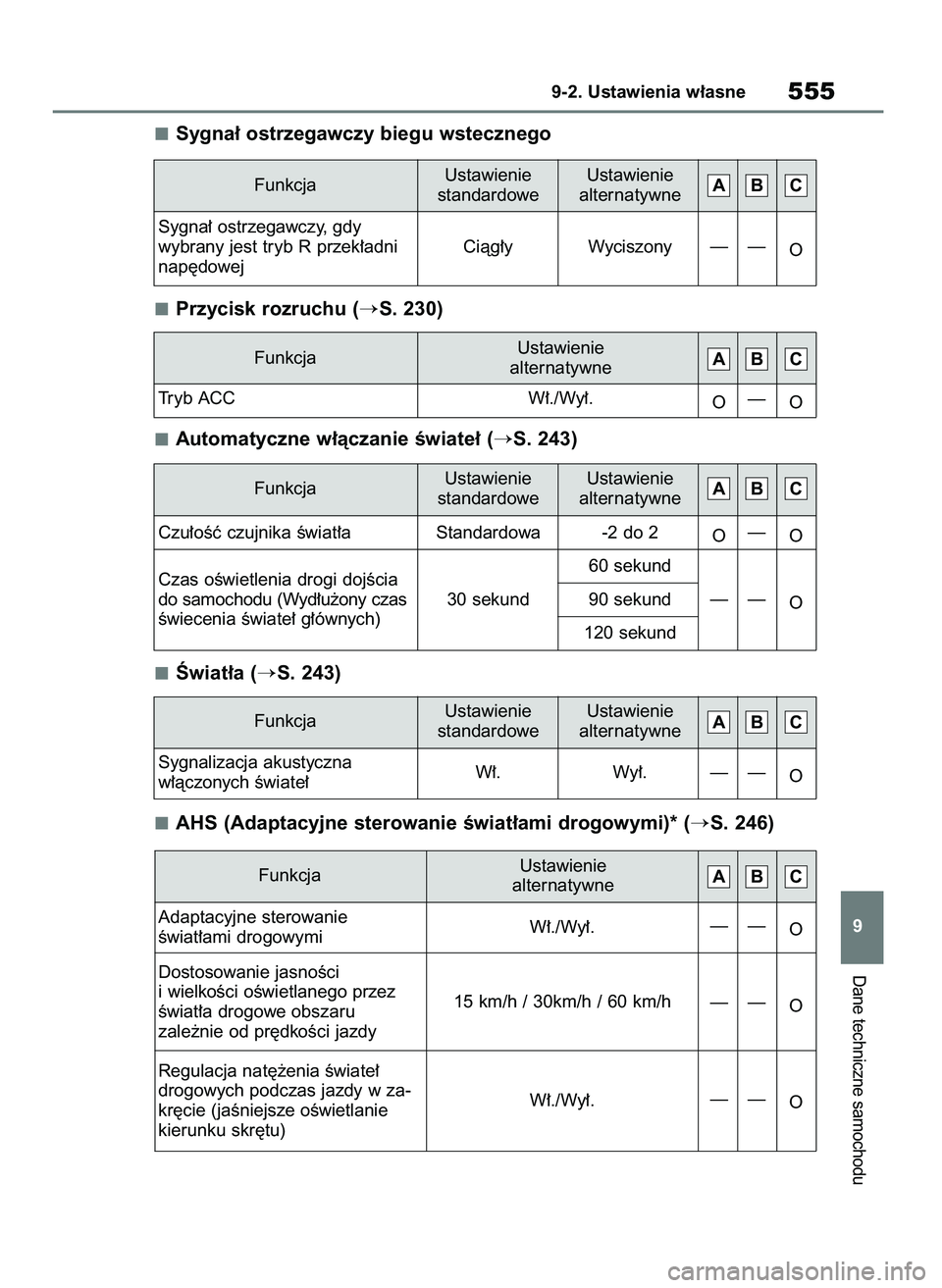 TOYOTA BZ4X 2023  Instrukcja obsługi (in Polish) Sygna∏ ostrzegawczy biegu wstecznego
Przycisk rozruchu (
S. 230)
Automatyczne w∏àczanie Êwiate∏ (
S. 243)
Âwiat∏a (
S. 243)
AHS (Adaptacyjne sterowanie Êwiat∏ami drogowymi)* (
S. 246