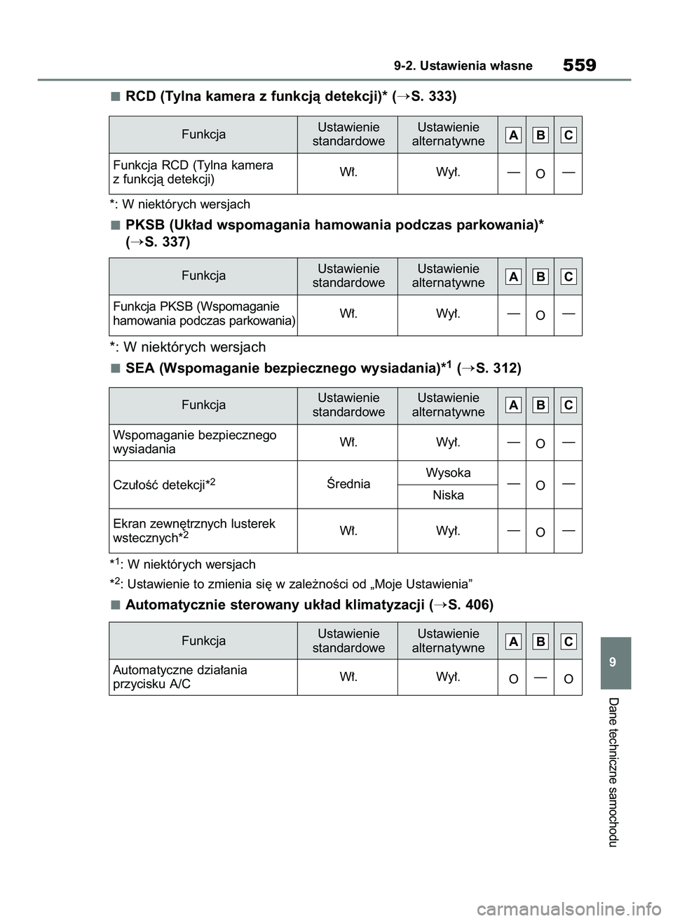 TOYOTA BZ4X 2023  Instrukcja obsługi (in Polish) RCD (Tylna kamera z funkcjà detekcji)* (S. 333)
*: W niektórych wersjach
PKSB (Uk∏ad wspomagania hamowania podczas parkowania)* 
(
S. 337)
*: W niektórych wersjach
SEA (Wspomaganie bezpiecznego