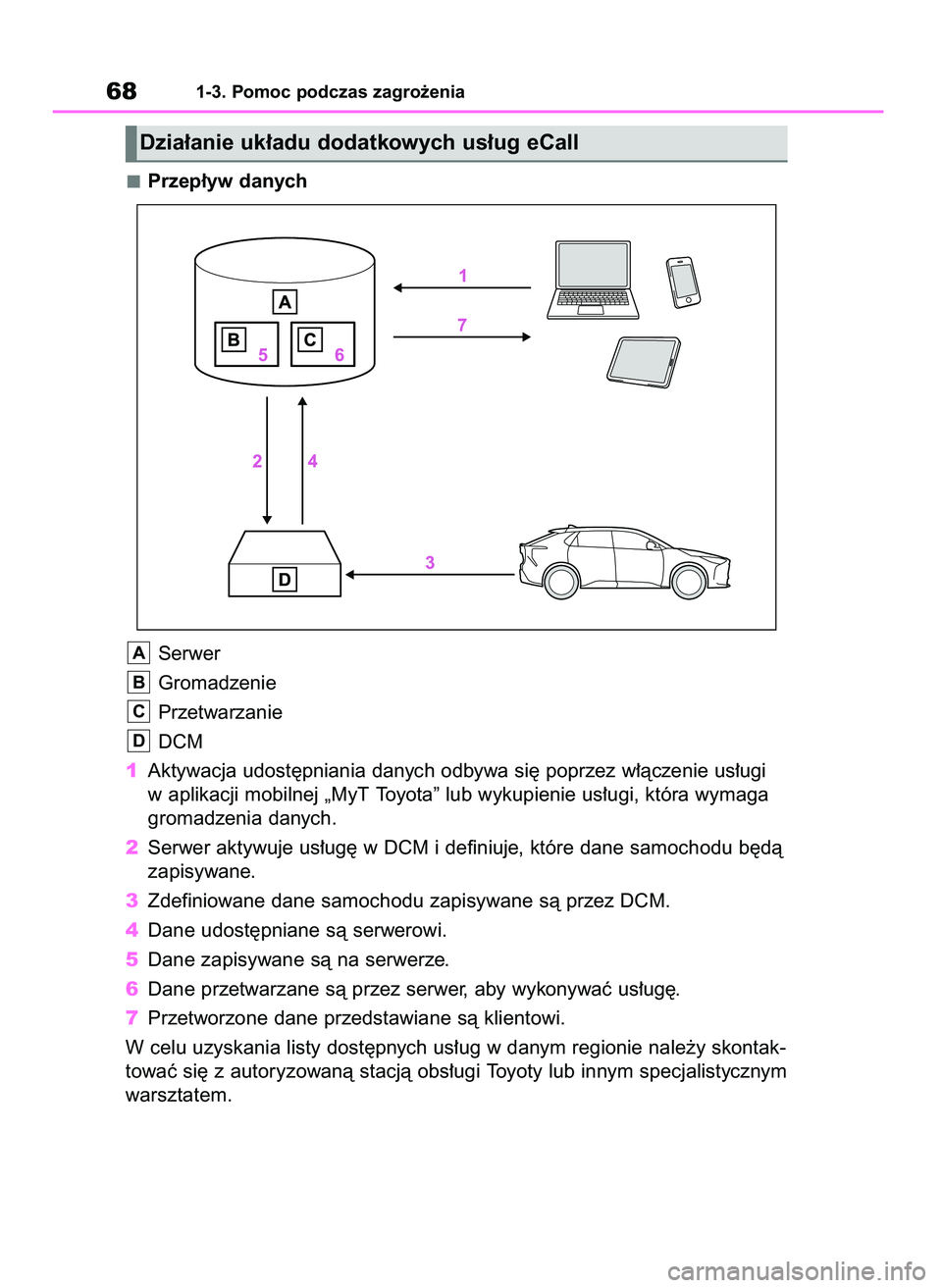 TOYOTA BZ4X 2023  Instrukcja obsługi (in Polish) Przep∏yw danych
Serwer
Gromadzenie
Przetwarzanie
DCM
1Aktywacja udost´pniania danych odbywa si´ poprzez w∏àczenie us∏ugi
w aplikacji mobilnej „MyT Toyota” lub wykupienie us∏ugi, która 