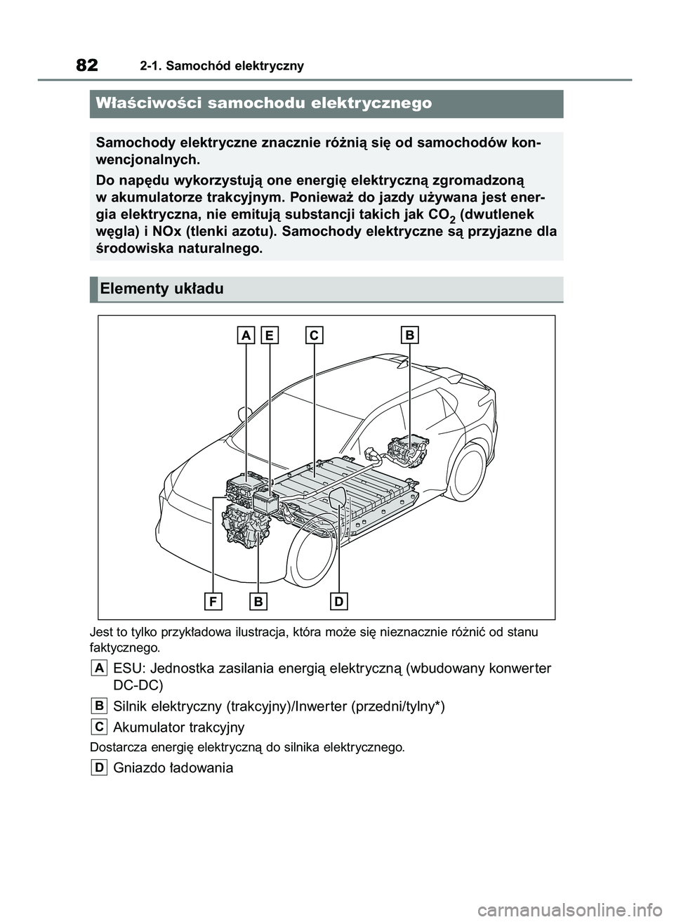 TOYOTA BZ4X 2023 Instrukcja obsługi (in Polish) Jest to tylko przyk∏adowa ilustracja, która mo˝e si´ nieznacznie ró˝niç od stanu
faktycznego.
ESU: Jednostka zasilania energià elektrycznà (wbudowany konwer ter
DC-DC)
Silnik elektryczny (tr TOYOTA BZ4X 2023 Instrukcja obsługi (in Polish) Jest to tylko przyk∏adowa ilustracja, która mo˝e si´ nieznacznie ró˝niç od stanu
faktycznego.
ESU: Jednostka zasilania energià elektrycznà (wbudowany konwer ter
DC-DC)
Silnik elektryczny (tr