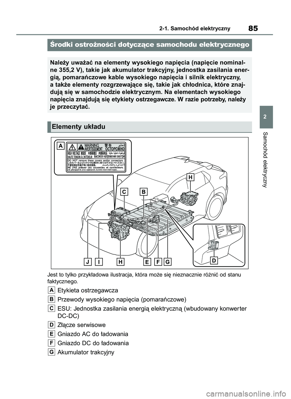 TOYOTA BZ4X 2023 Instrukcja obsługi (in Polish) Jest to tylko przyk∏adowa ilustracja, która mo˝e si´ nieznacznie ró˝niç od stanu
faktycznego.
Etykieta ostrzegawcza
Przewody wysokiego napi´cia (pomaraƒczowe)
ESU: Jednostka zasilania energi TOYOTA BZ4X 2023 Instrukcja obsługi (in Polish) Jest to tylko przyk∏adowa ilustracja, która mo˝e si´ nieznacznie ró˝niç od stanu
faktycznego.
Etykieta ostrzegawcza
Przewody wysokiego napi´cia (pomaraƒczowe)
ESU: Jednostka zasilania energi