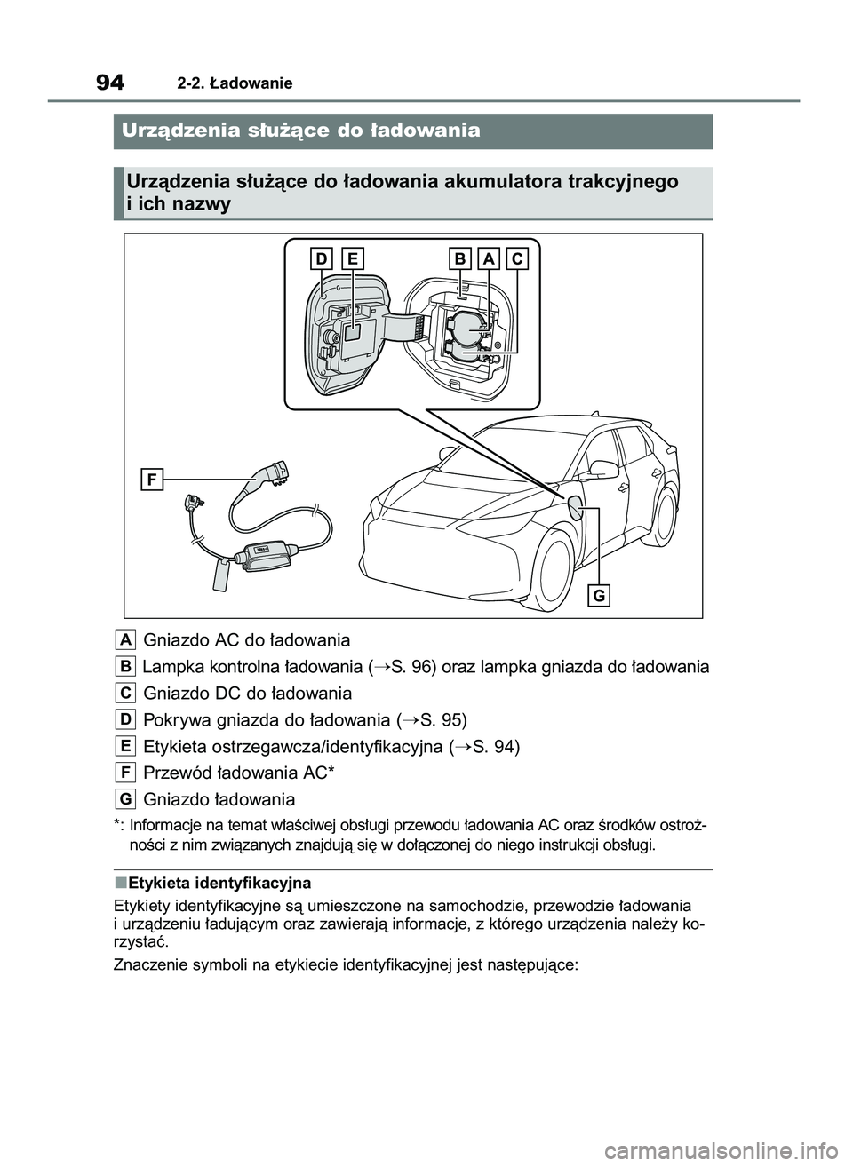 TOYOTA BZ4X 2023  Instrukcja obsługi (in Polish) Gniazdo AC do ∏adowania
Lampka kontrolna ∏adowania (
S. 96) oraz lampka gniazda do ∏adowania
Gniazdo DC do ∏adowania
Pokrywa gniazda do ∏adowania (
S. 95)
Etykieta ostrzegawcza/identyfikac