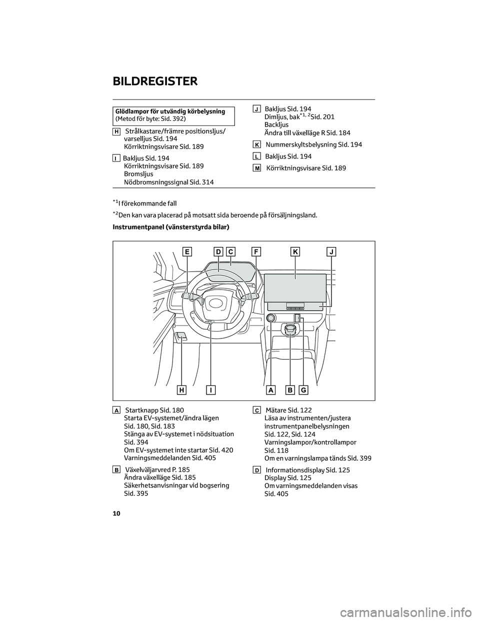 TOYOTA BZ4X 2023 Bruksanvisningar (in Swedish) Glödlampor för utvändig körbelysning
(Metod för byte: Sid. 392)
HStrålkastare/främre positionsljus/
varselljus Sid. 194
Körriktningsvisare Sid. 189
IBakljus Sid. 194
Körriktningsvisare Sid. 1 TOYOTA BZ4X 2023 Bruksanvisningar (in Swedish) Glödlampor för utvändig körbelysning
(Metod för byte: Sid. 392)
HStrålkastare/främre positionsljus/
varselljus Sid. 194
Körriktningsvisare Sid. 189
IBakljus Sid. 194
Körriktningsvisare Sid. 1